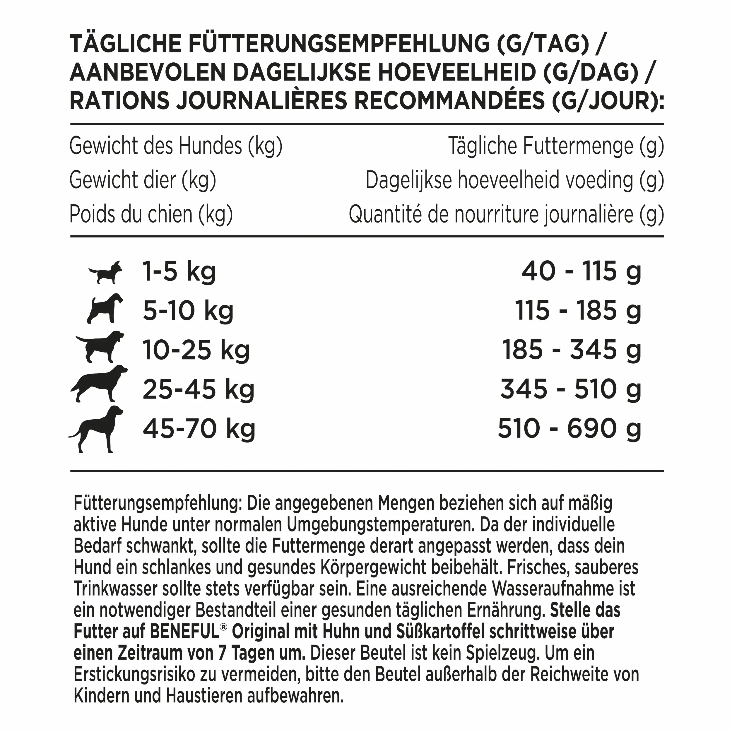 Purina Beneful Hundetrockenfutter Adult Mini 1,4 kg Huhn & Süßkartoffel