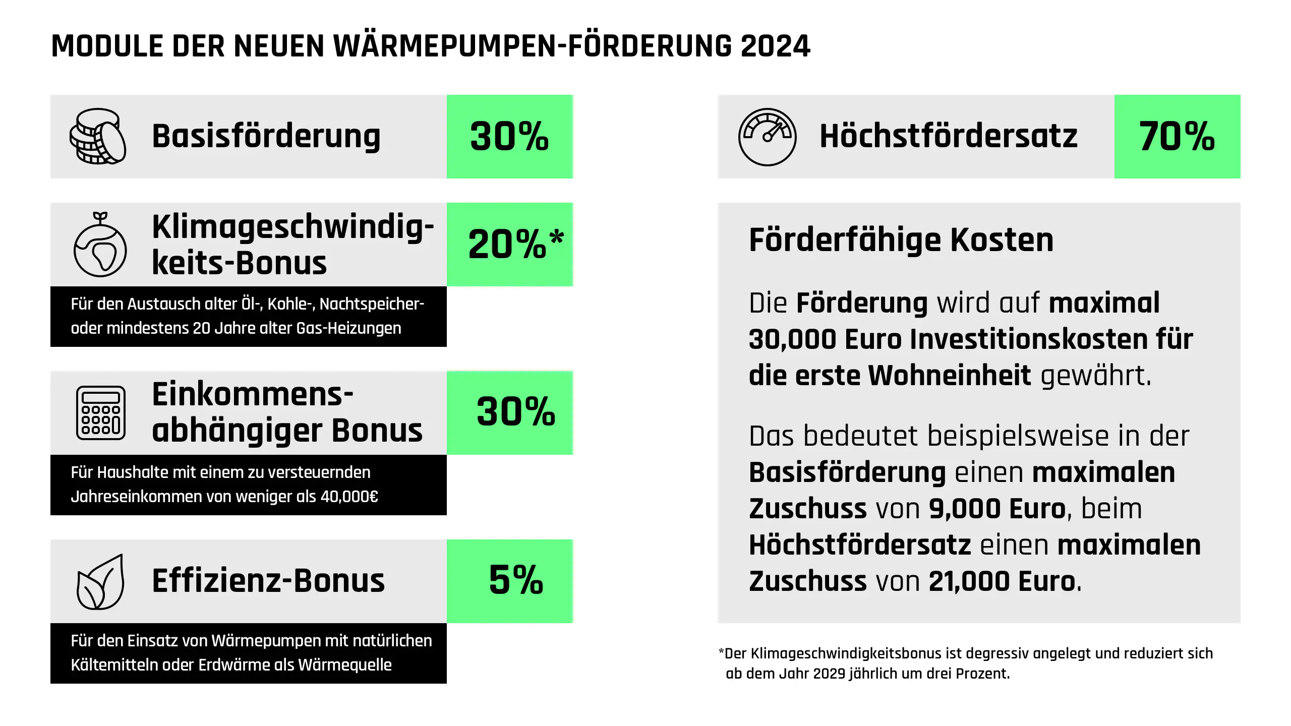 Dream Maker Wärmepumpeneinbau-Check Dream Maker Wärmepumpeneinbau-Check