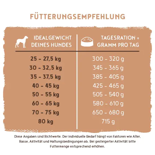Bosch Trockenfutter für große Hunde Adult Maxi 15 kg Bosch Trockenfutter für große Hunde Adult Maxi 15 kg