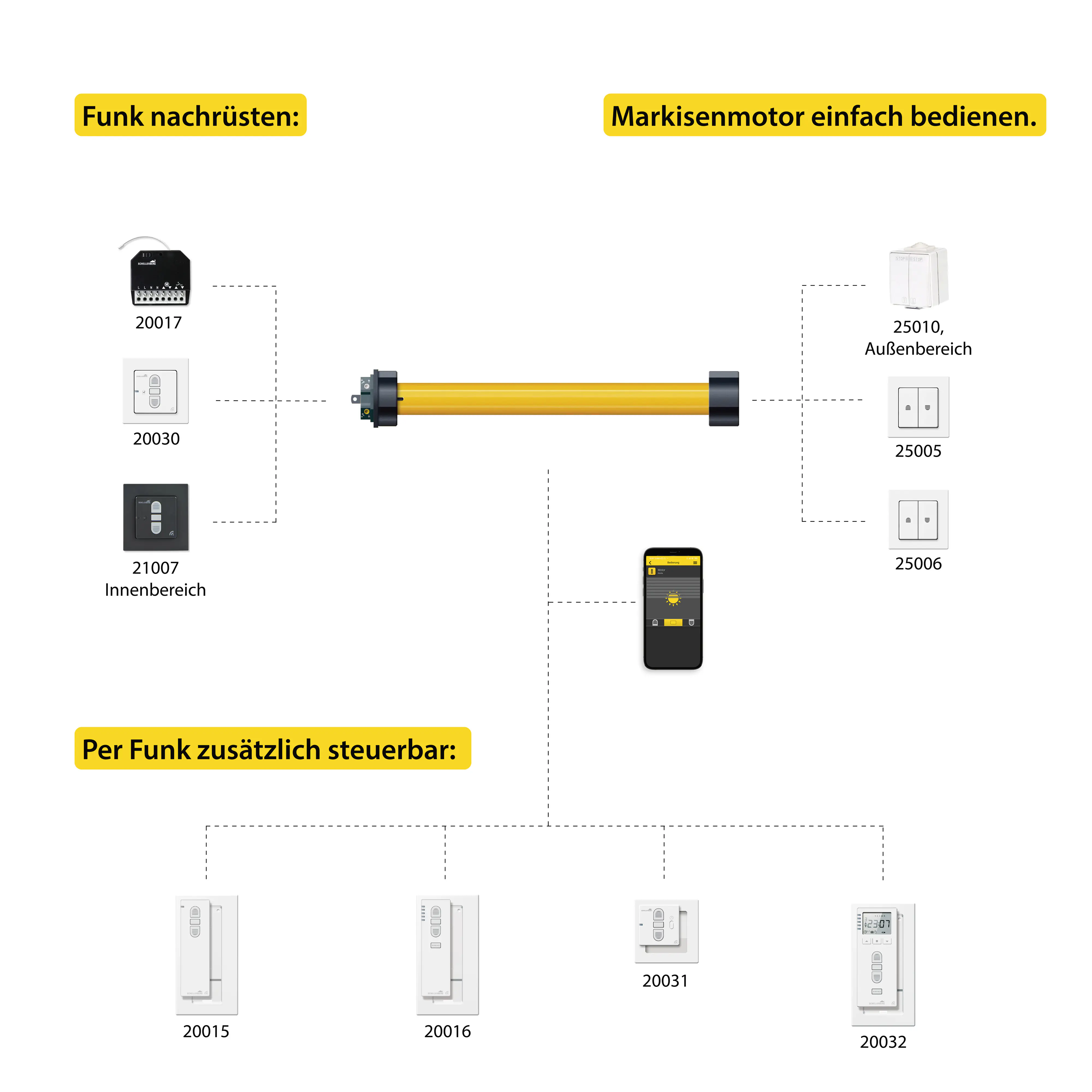 Schellenberg Markisenmotor für 78 mm Rundwelle mit Nut, bis 18 qm