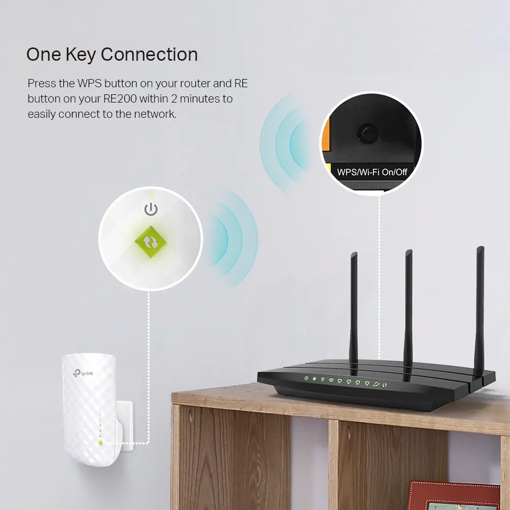TP-Link Wlan Repeater AC750-Dualband TP-Link Wlan Repeater AC750-Dualband