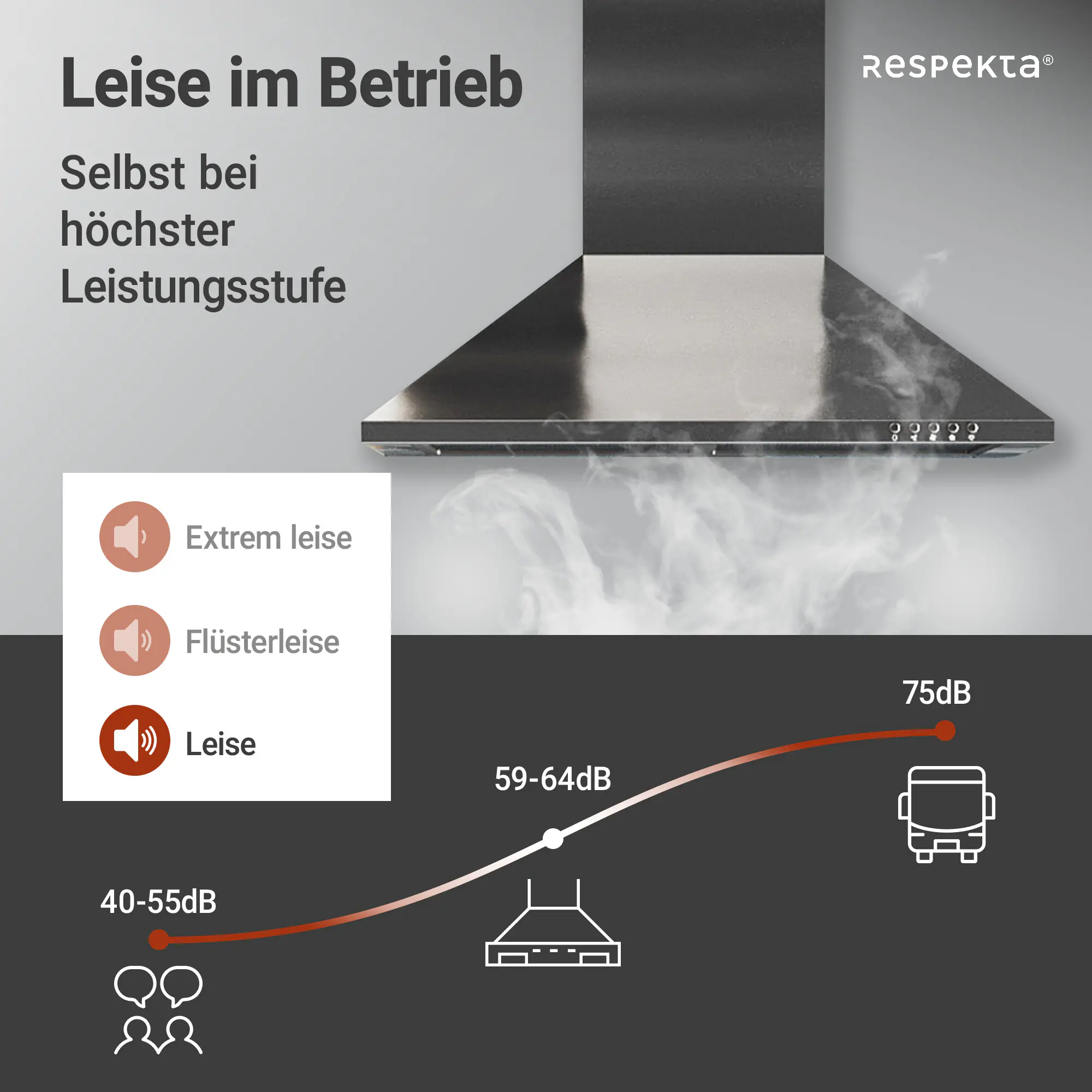 respekta Kaminhaube Edelstahl 60 cm Typ / Modell: CH 22058 IXB 60 cm respekta Kaminhaube Edelstahl 60 cm Typ / Modell: CH 22058 IXB 60 cm