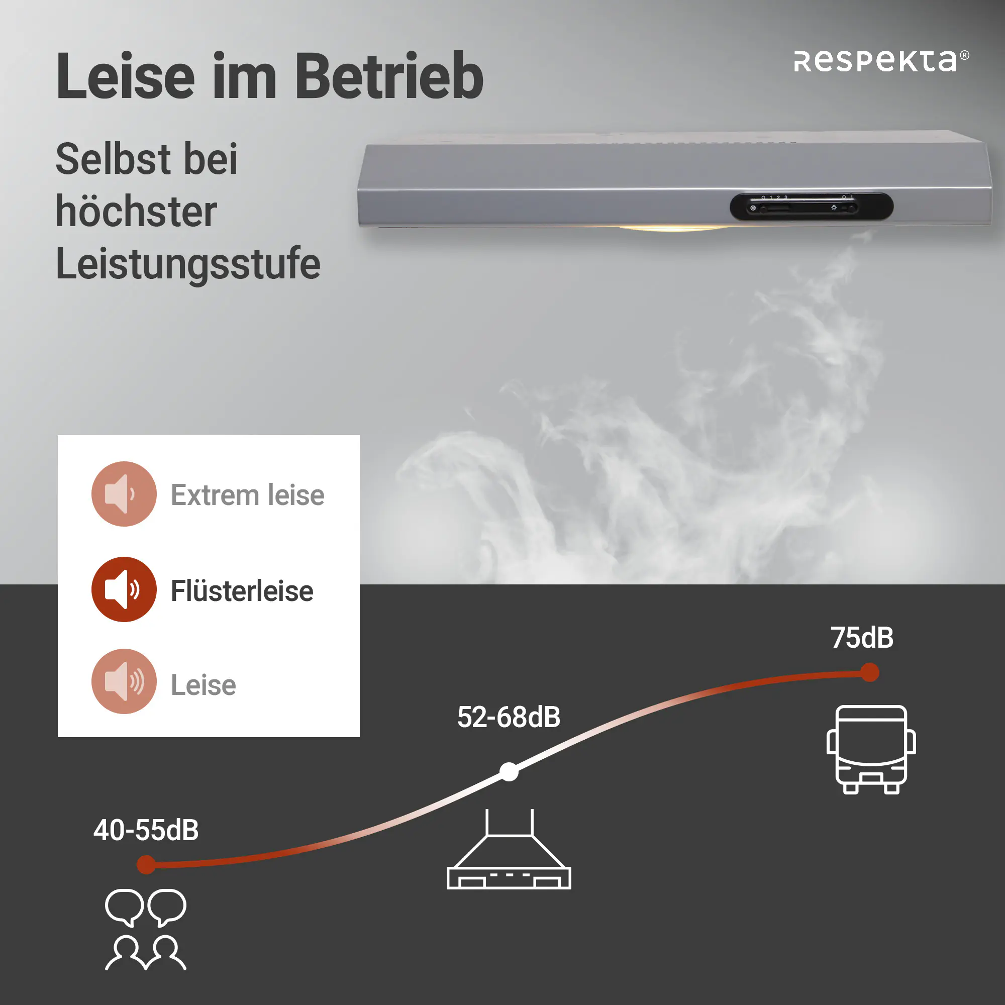 respekta Unterbauhaube 60 cm Typ / Modell: DH 640 IXL 60 cm respekta Unterbauhaube 60 cm Typ / Modell: DH 640 IXL 60 cm