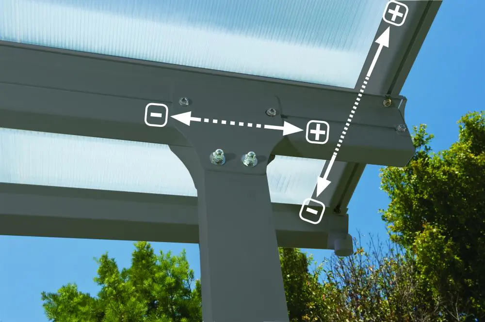 Canopia Terrassendach 850 x 300 cm grau