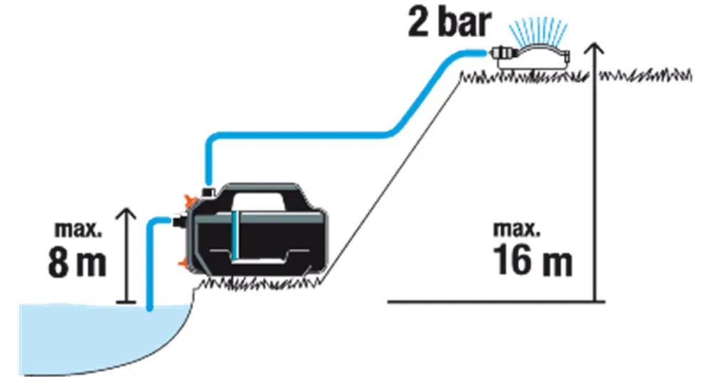 Gardena Gartenpumpe 4100 Silent Set 4.100 l/ h 550 Watt Gardena Gartenpumpe 4100 Silent Set 4.100 l/ h 550 Watt