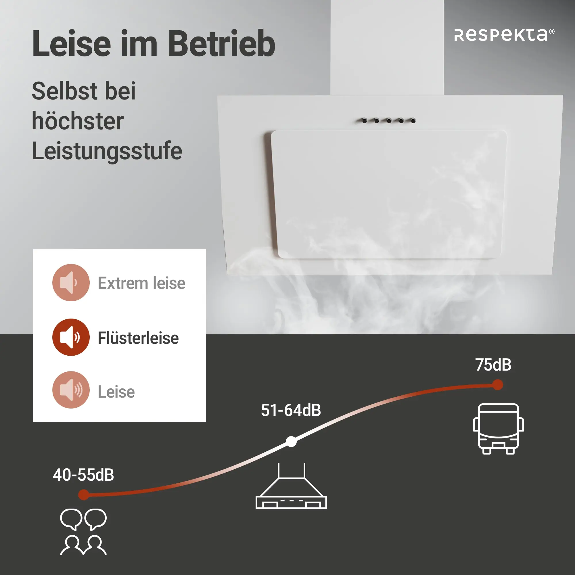respekta kopffreie Schräghaube 60 cm weiß CH33060WB EEK: B 60 cm respekta kopffreie Schräghaube 60 cm weiß CH33060WB EEK: B 60 cm