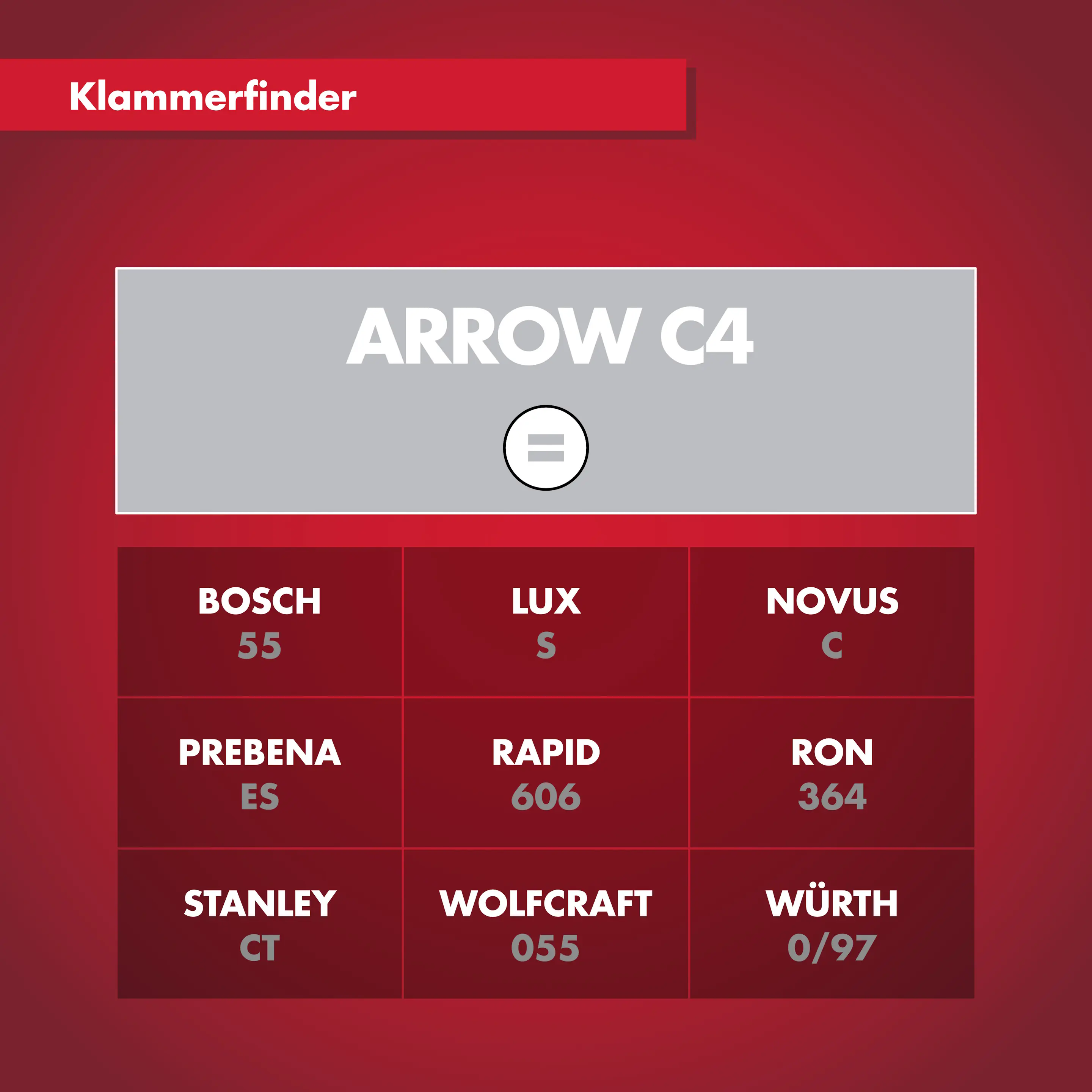 Arrow Tackerklammer Schmalrücken C4 15 mm Profilholz & Paneel 1000 Stück