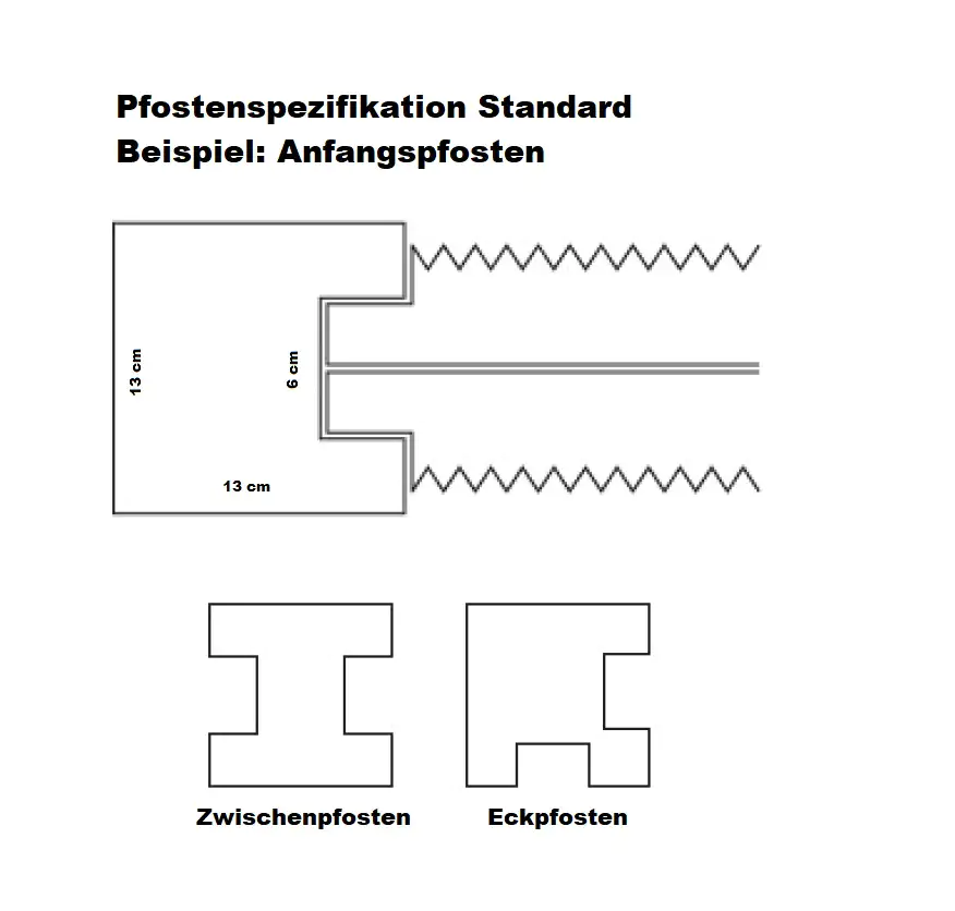 Betonzaun Grundset Standard Fels mit Anfangs- und Endpfosten 231 cm 