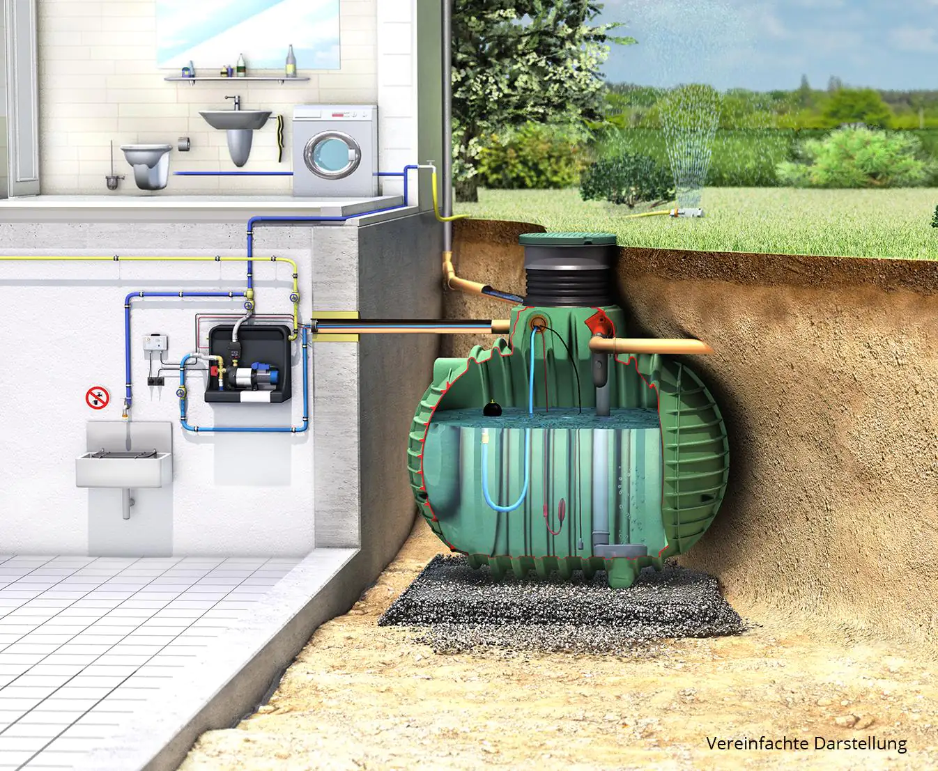 Garantia Technikpaket Haus PROline