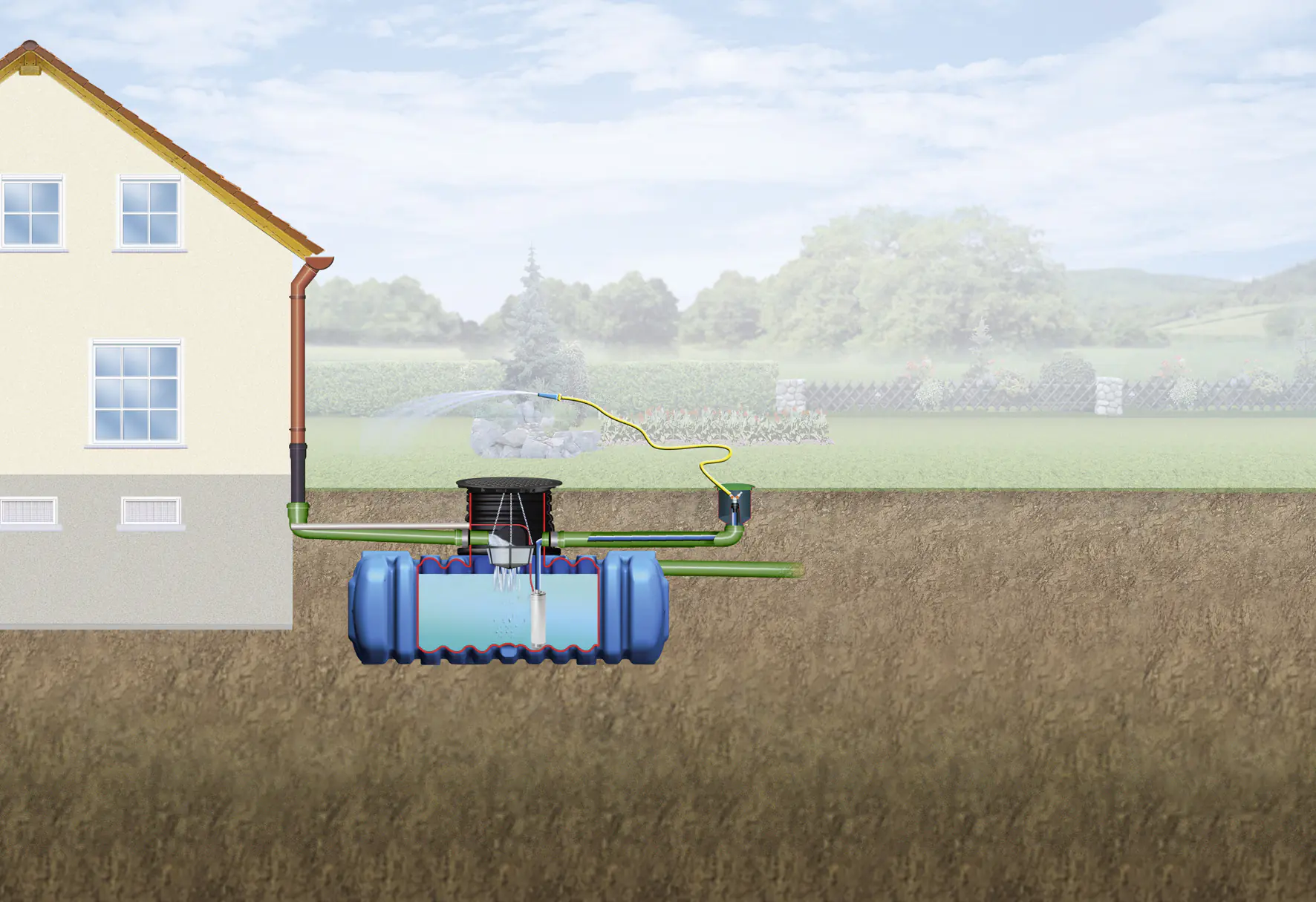 4rain Flat L Flachtank-Paket 15000 L Garten-Comfort, begehbar