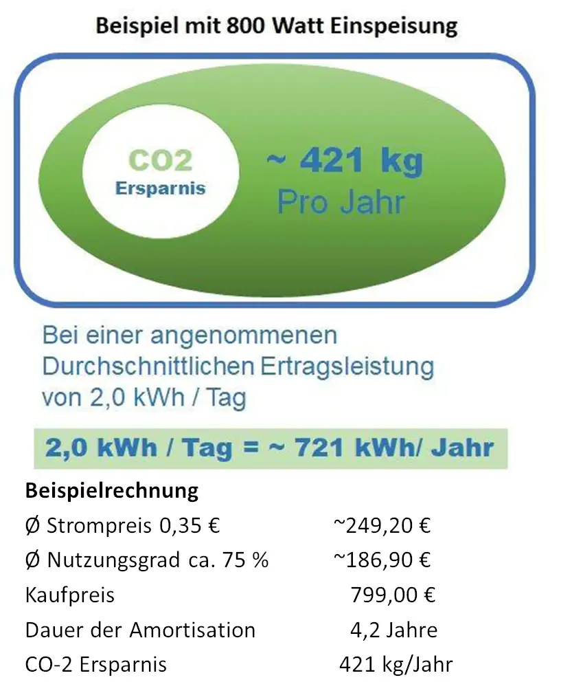 SunLit Solar Balkonkraftwerk 860 Watt Easy Switch 2x430 Wp mit Halterung