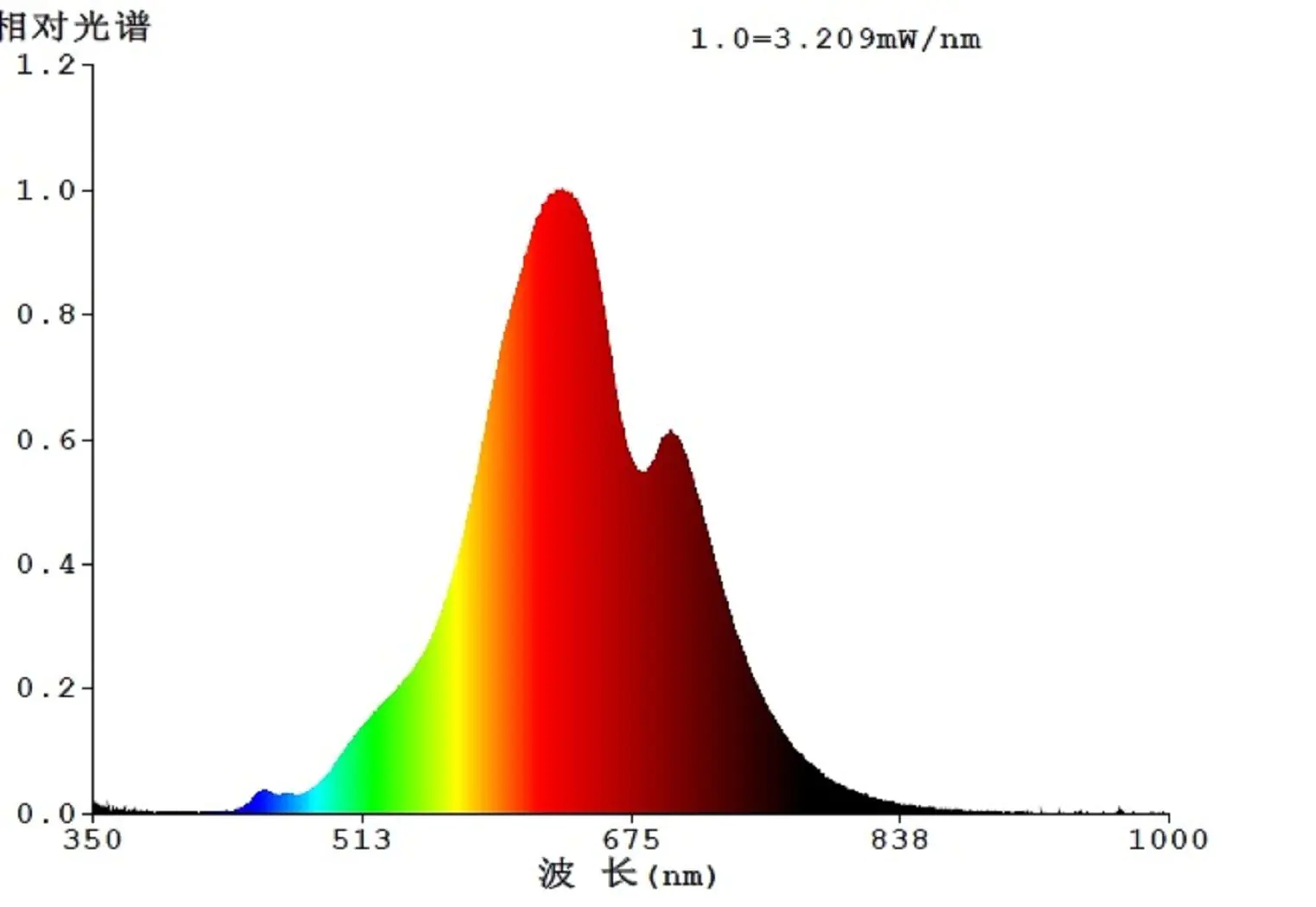 Eglo LED Globe G125 E27 4W schwarz-blau