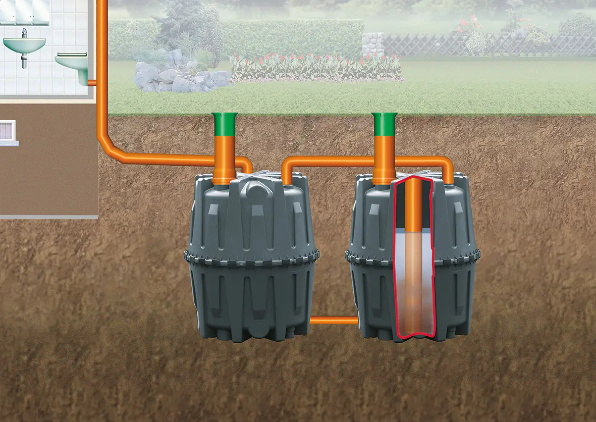 Garantia Abwasser-Sammelgrube Herkules 1.600 l, inkl. Stützrohr