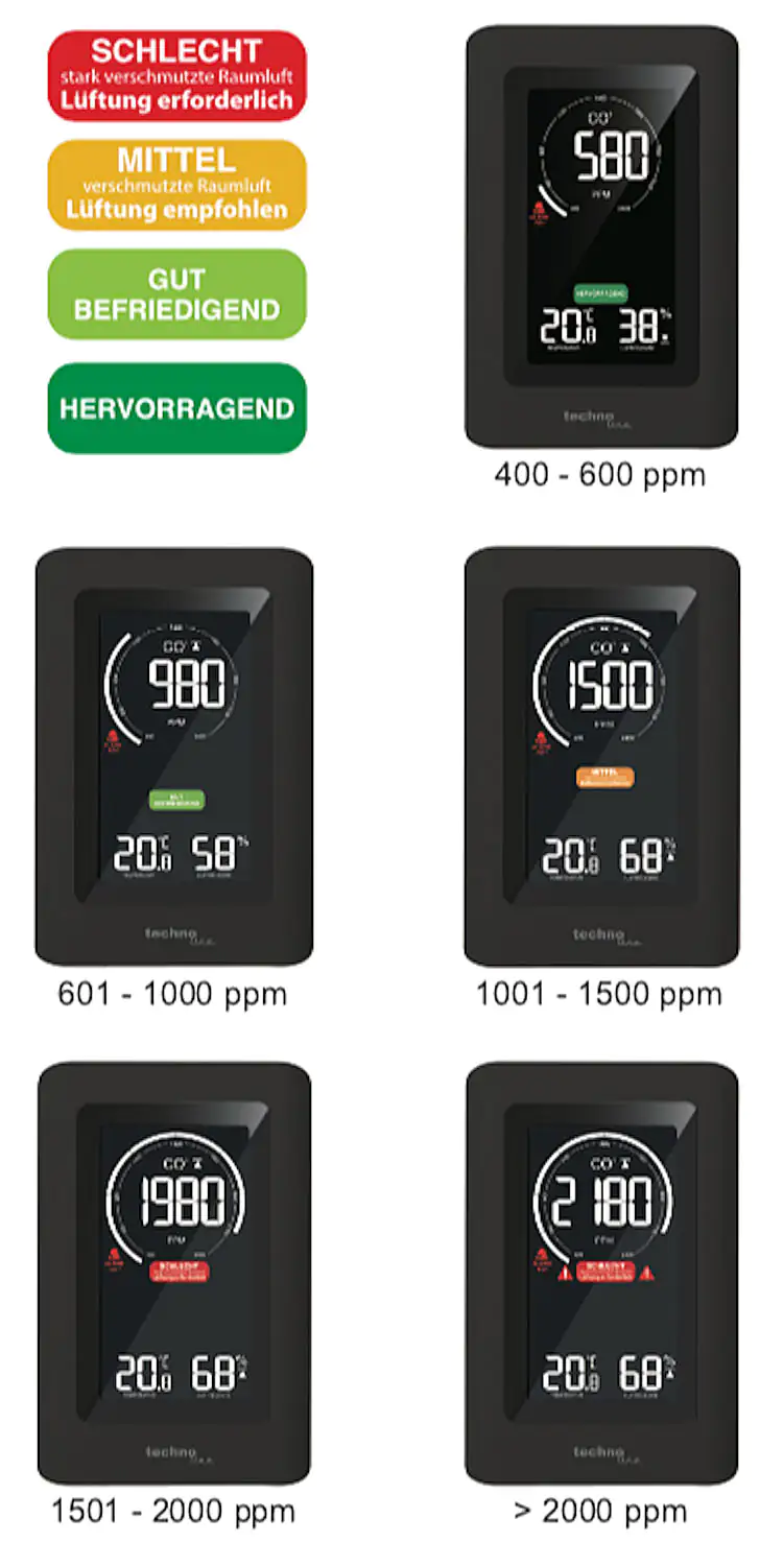 4029665610306_01 Technoline Luftgütemonitor WL 1030 Schimmel-Prävention Lüftungsempfehlung