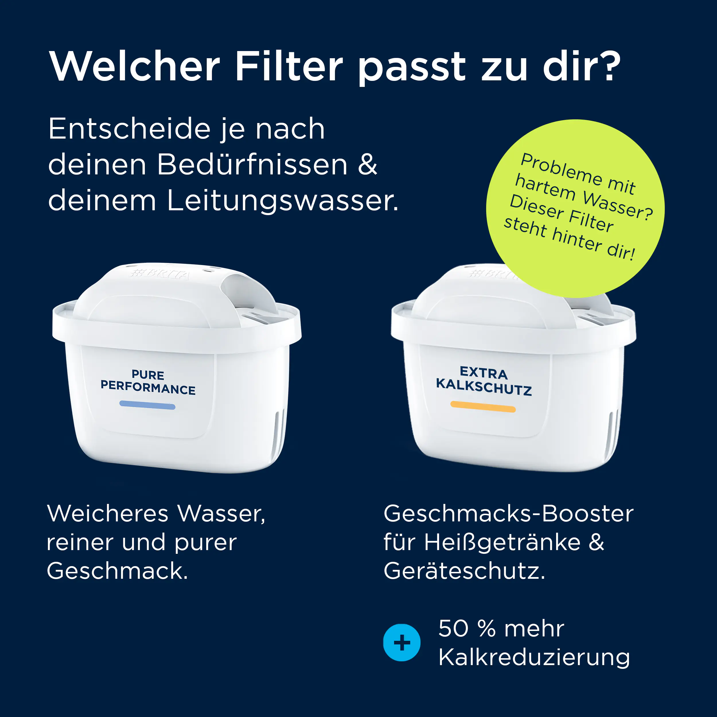 Brita Wasserfilterkartusche MAXTRA PRO Pure Performance 6er-Pack