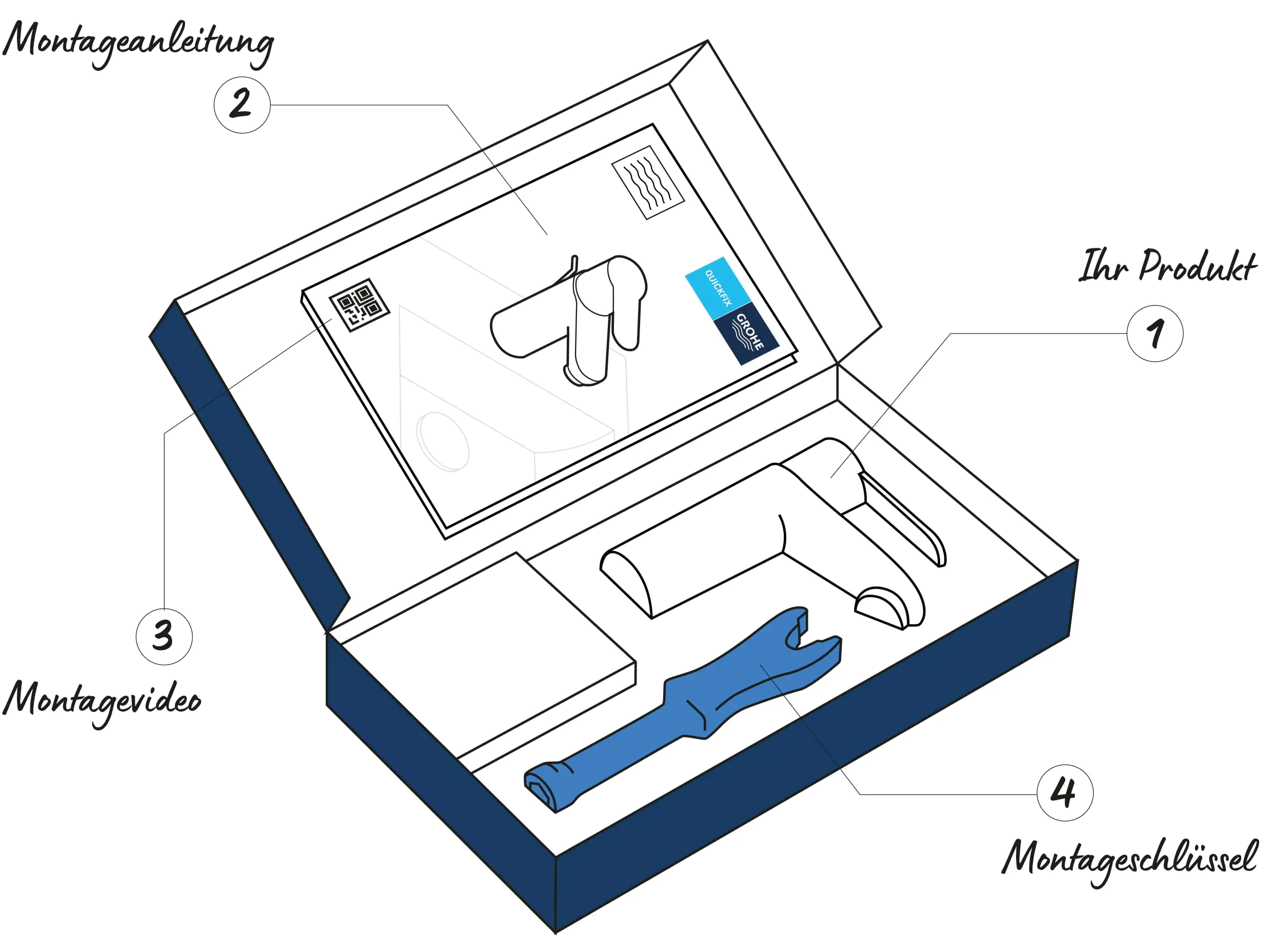 Grohe Quickfix Waschtischarmatur QuickFix Start S-Size