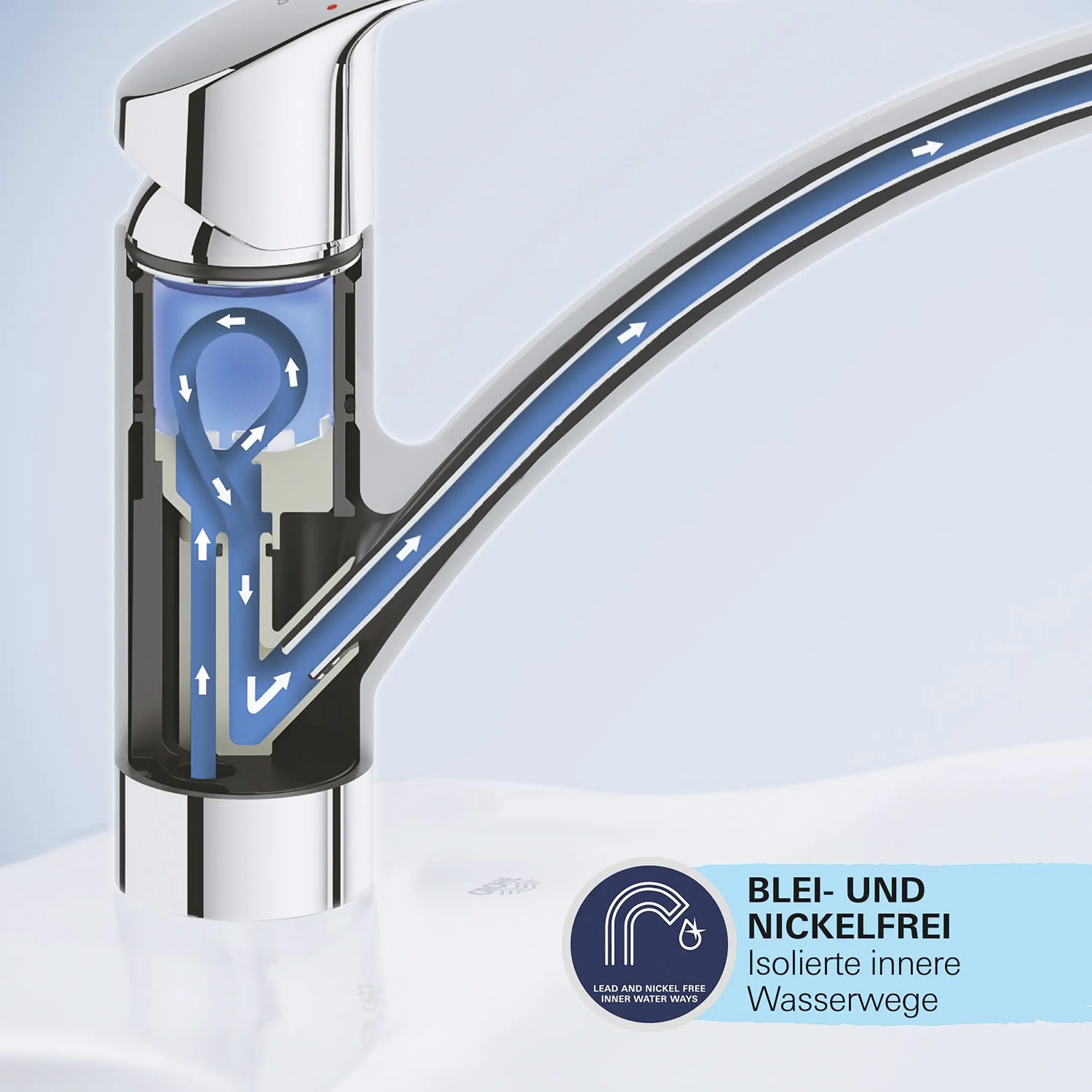 Grohe Küchenarmatur Start Loop chrom