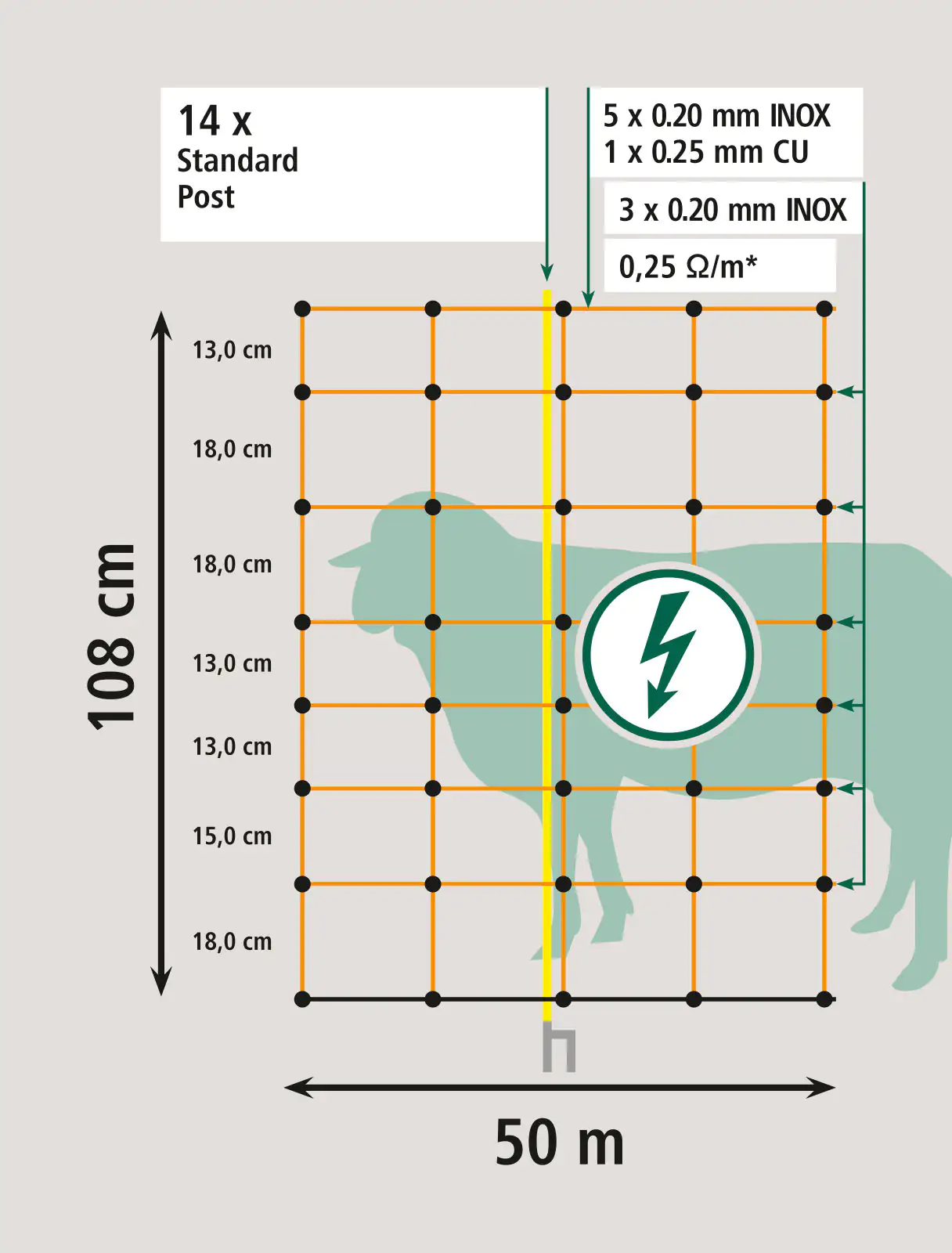 Kerbl Schafnetz 50 m x 108 cm orange