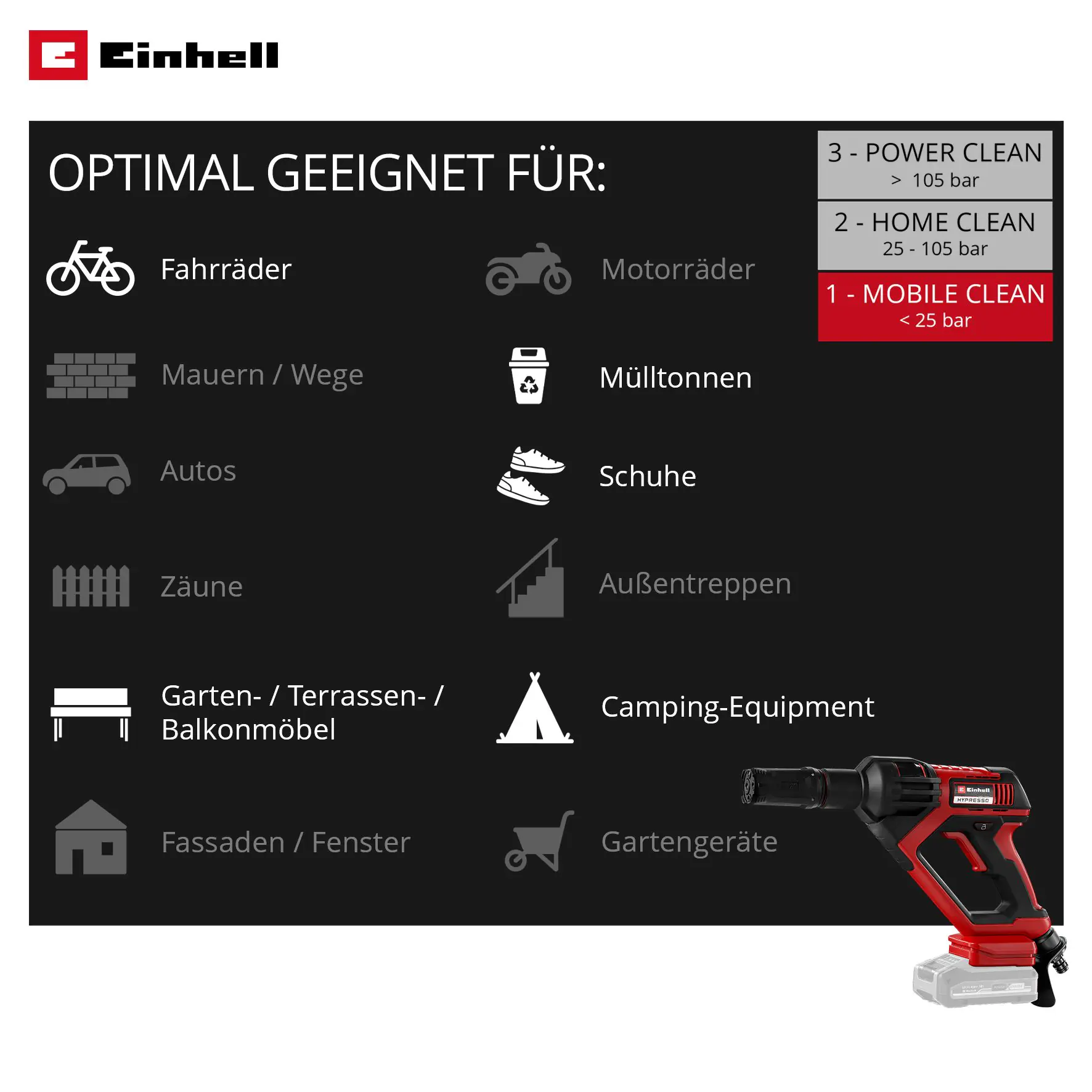 Einhell Akku-Druckreinigerpistole HYPRESSO 18/24-1