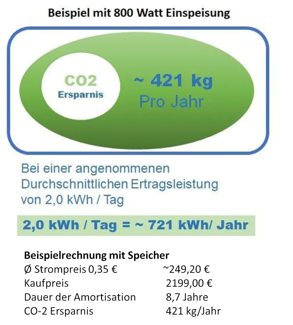 Sunlit 860 Watt Easy Switch Balkonkraftwerk-Set inklusive Speicher 2150 wh 