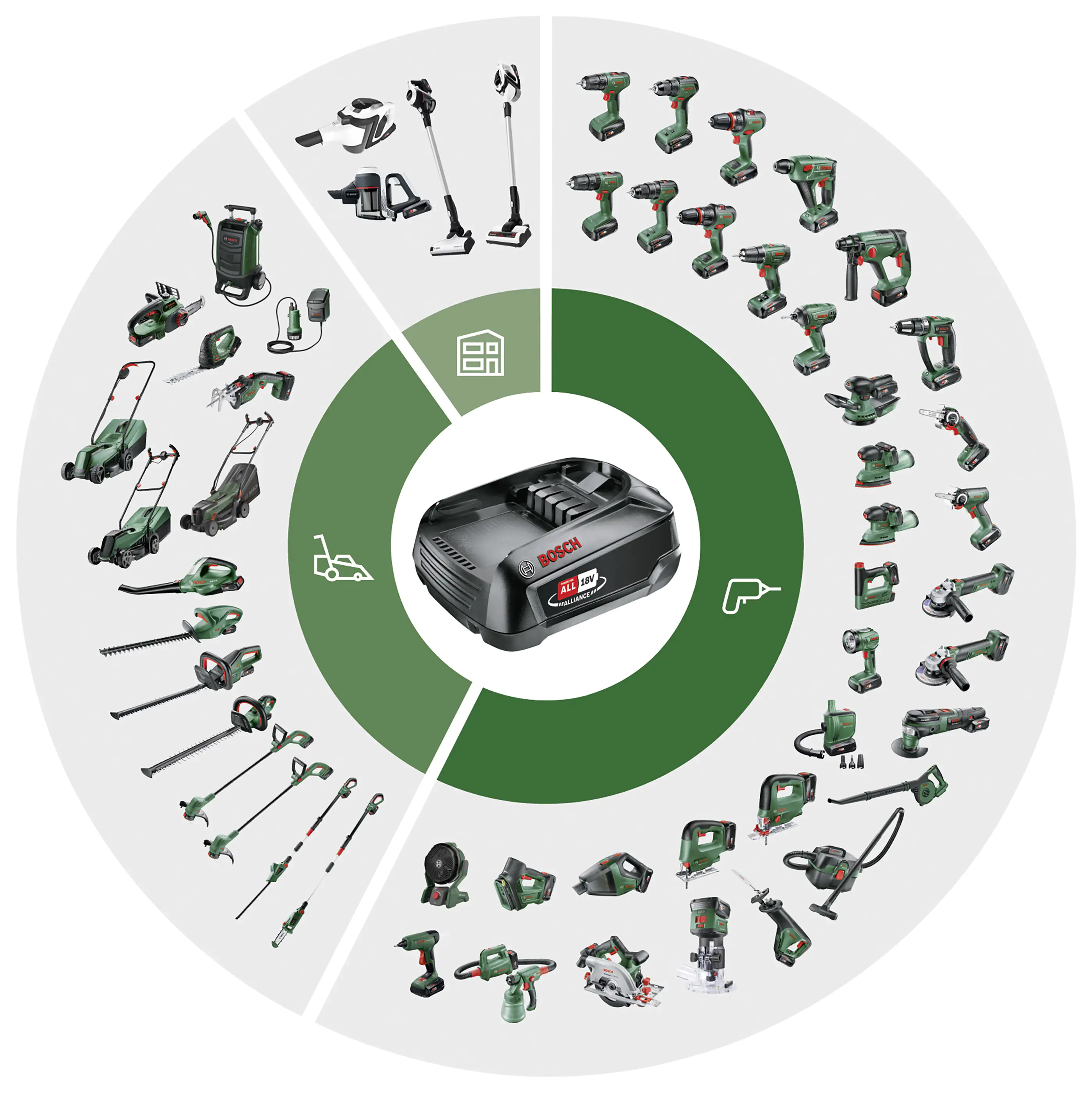 Bosch Akku-Heckenschere EasyHedgeCut 18-45 18V 2,0 Ah Solo Bosch Akku-Heckenschere EasyHedgeCut 18-45 18V 2,0 Ah Solo