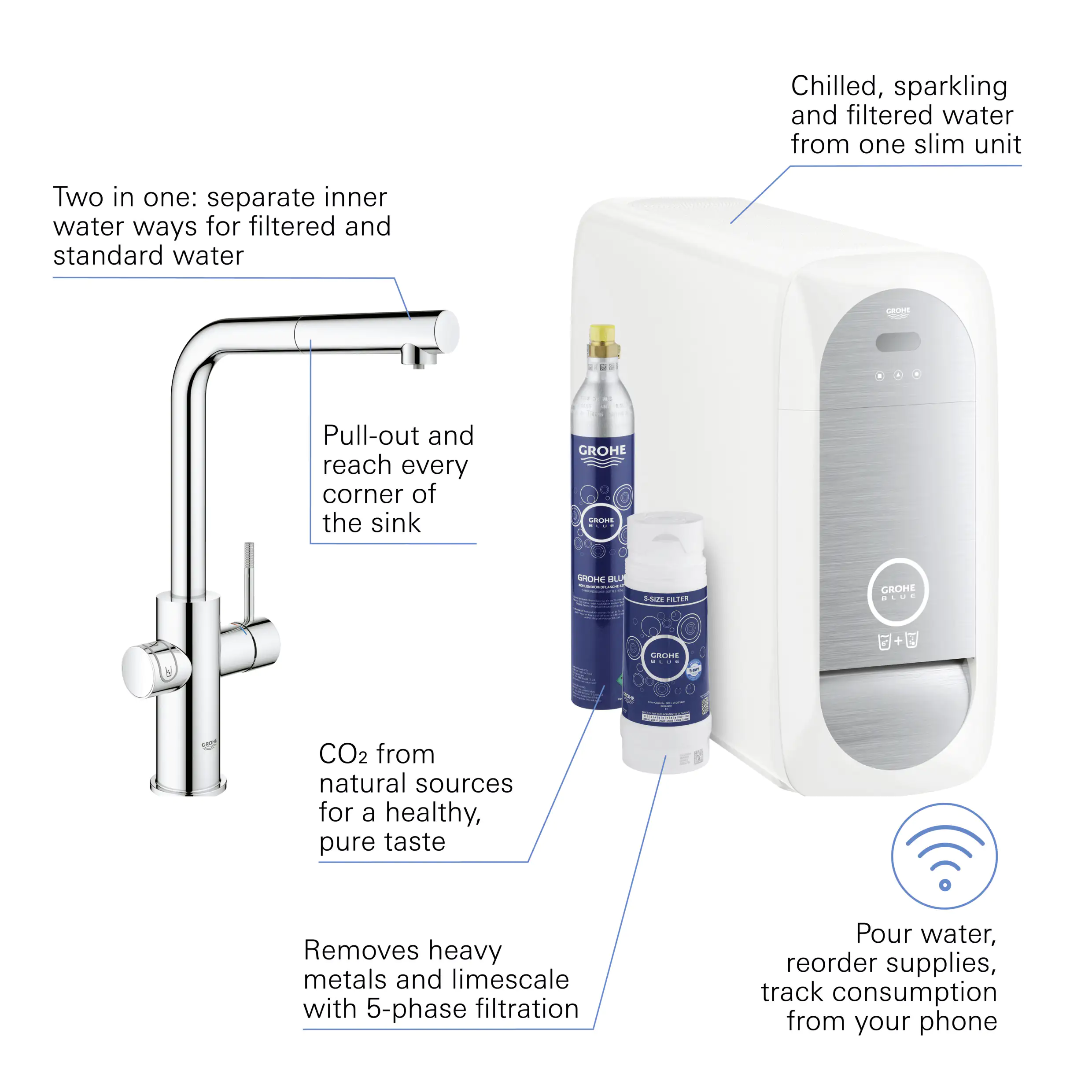 Grohe Blue Home L-Auslauf Starter Kit mit herausziehbarem Mousseurauslauf chrom Grohe Blue Home L-Auslauf Starter Kit mit herausziehbarem Mousseurauslauf chrom