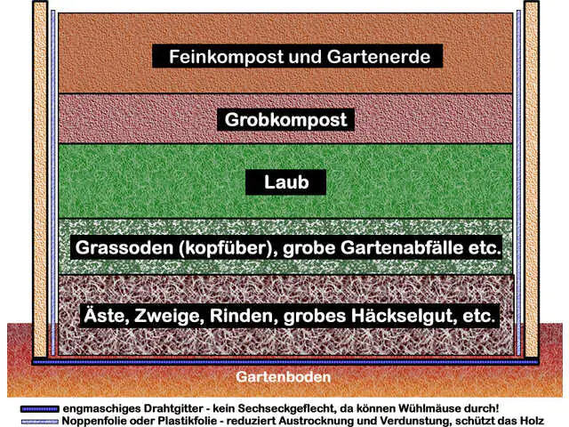 KGT Hochbeet Woody light 127 x 80 x 74 cm
