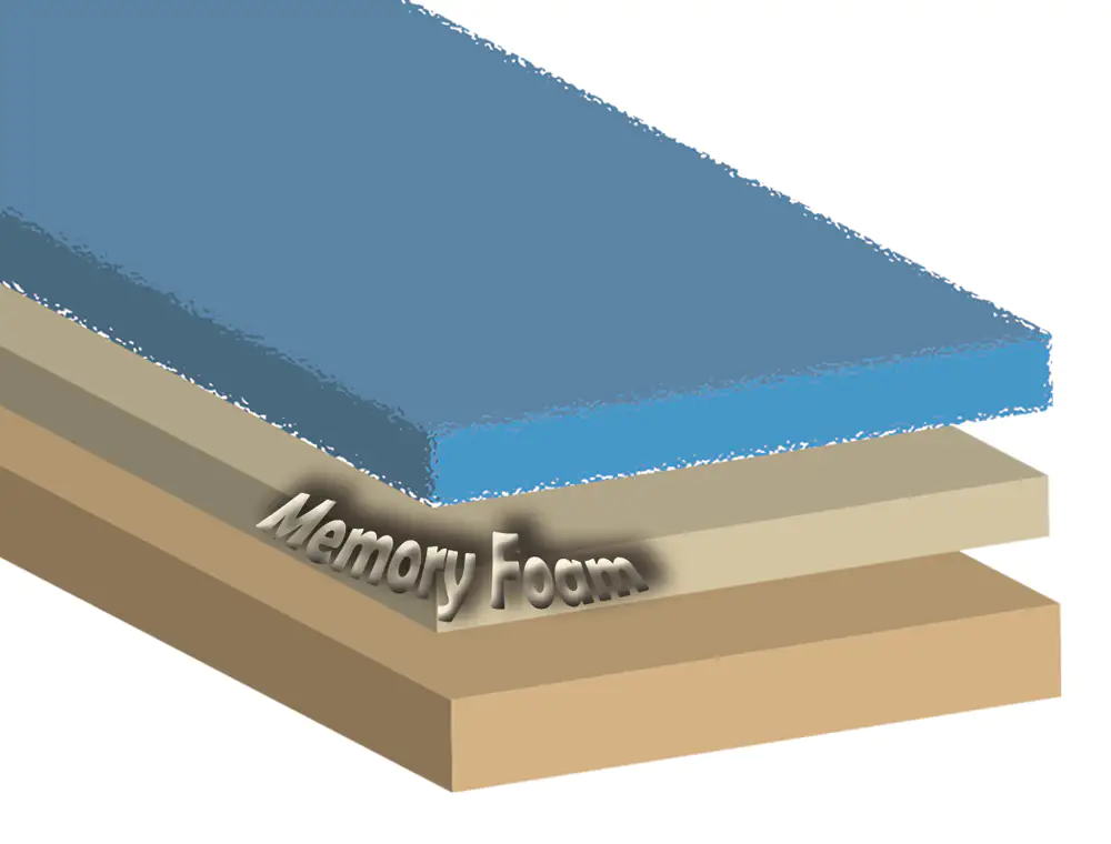 4033766616822_1 Nobby Orthopädische Komfortmatte Calbu eckig beige