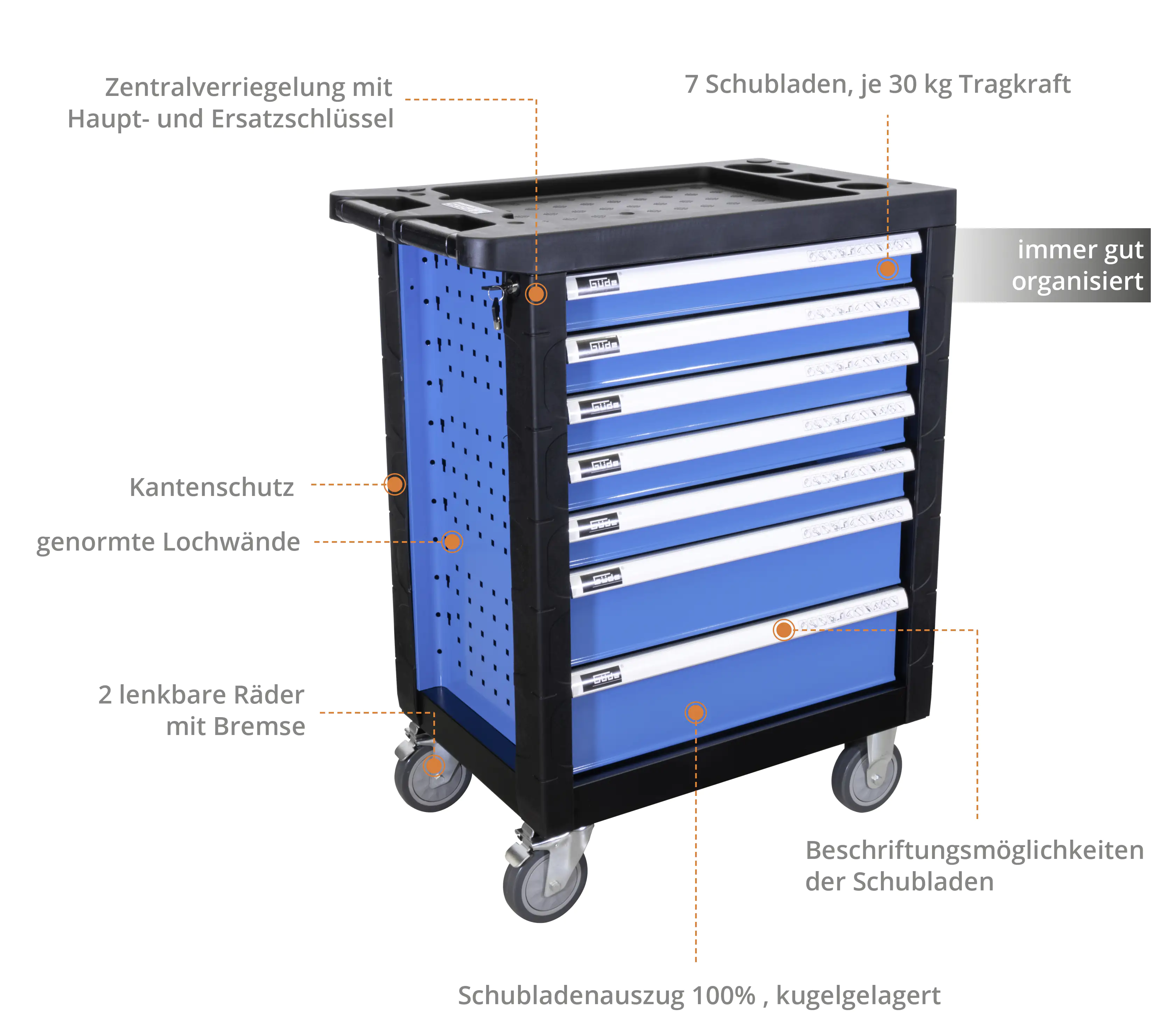 Güde Werkstattwagen Premium GWSP 07 250-teilig Güde Werkstattwagen Premium GWSP 07 250-teilig