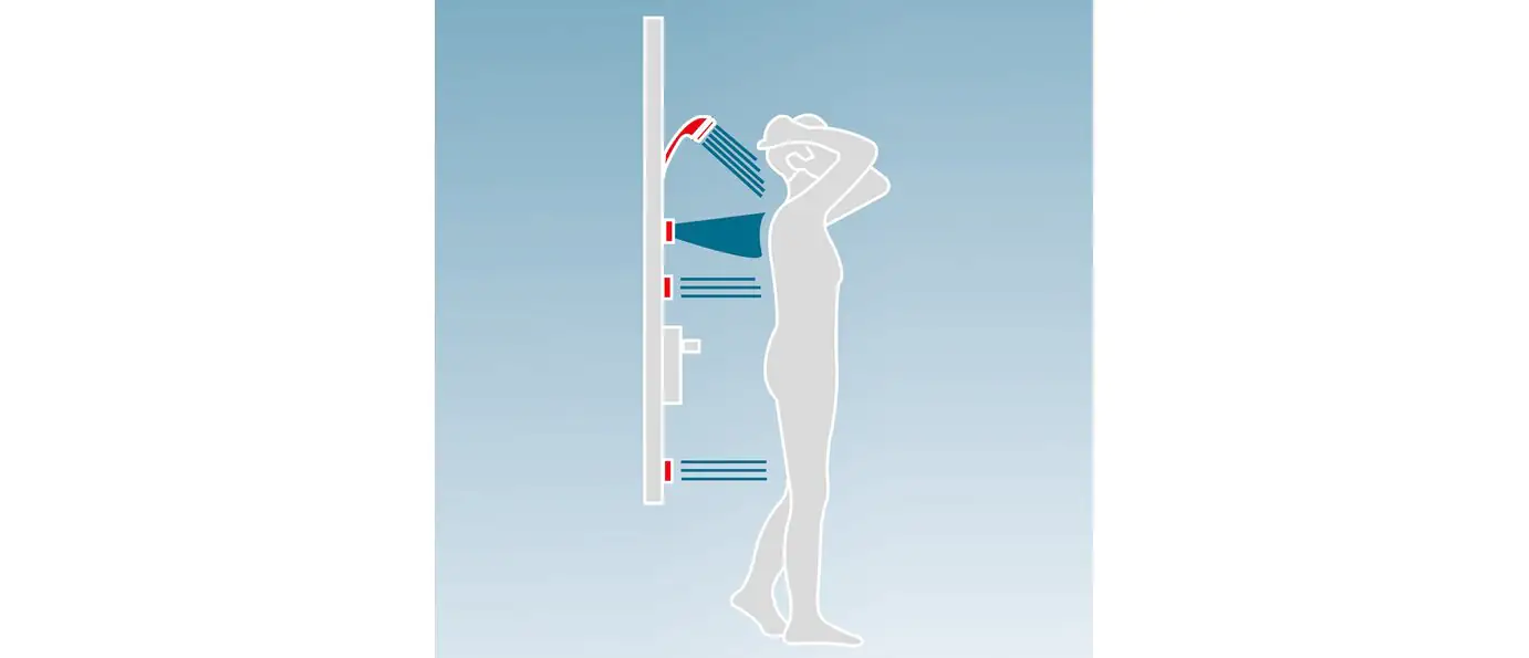 Schulte DuschMaster Classic Thermostat+Kopfbrause+Düsen