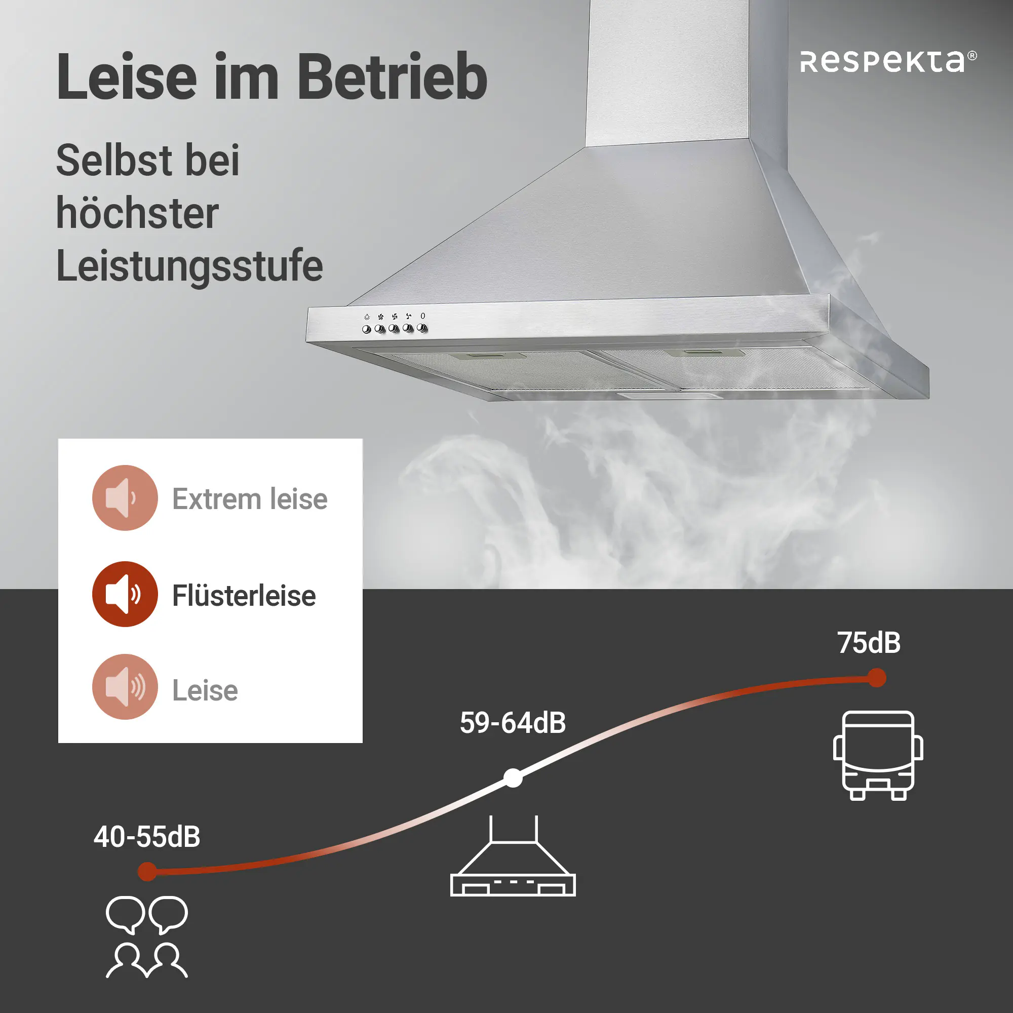 respekta Kaminhaube Edelstahl 60 cm CH22078IXB EEK: B 60 cm respekta Kaminhaube Edelstahl 60 cm CH22078IXB EEK: B 60 cm