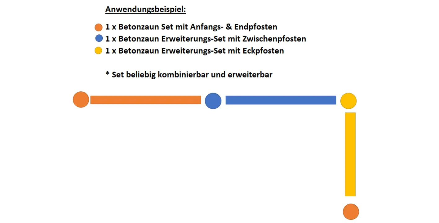 Betonzaun Grundset Casa Borsika mit Anfangs und Endpfosten 231 cm 
