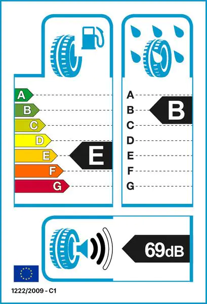 EU-Reifenlabel