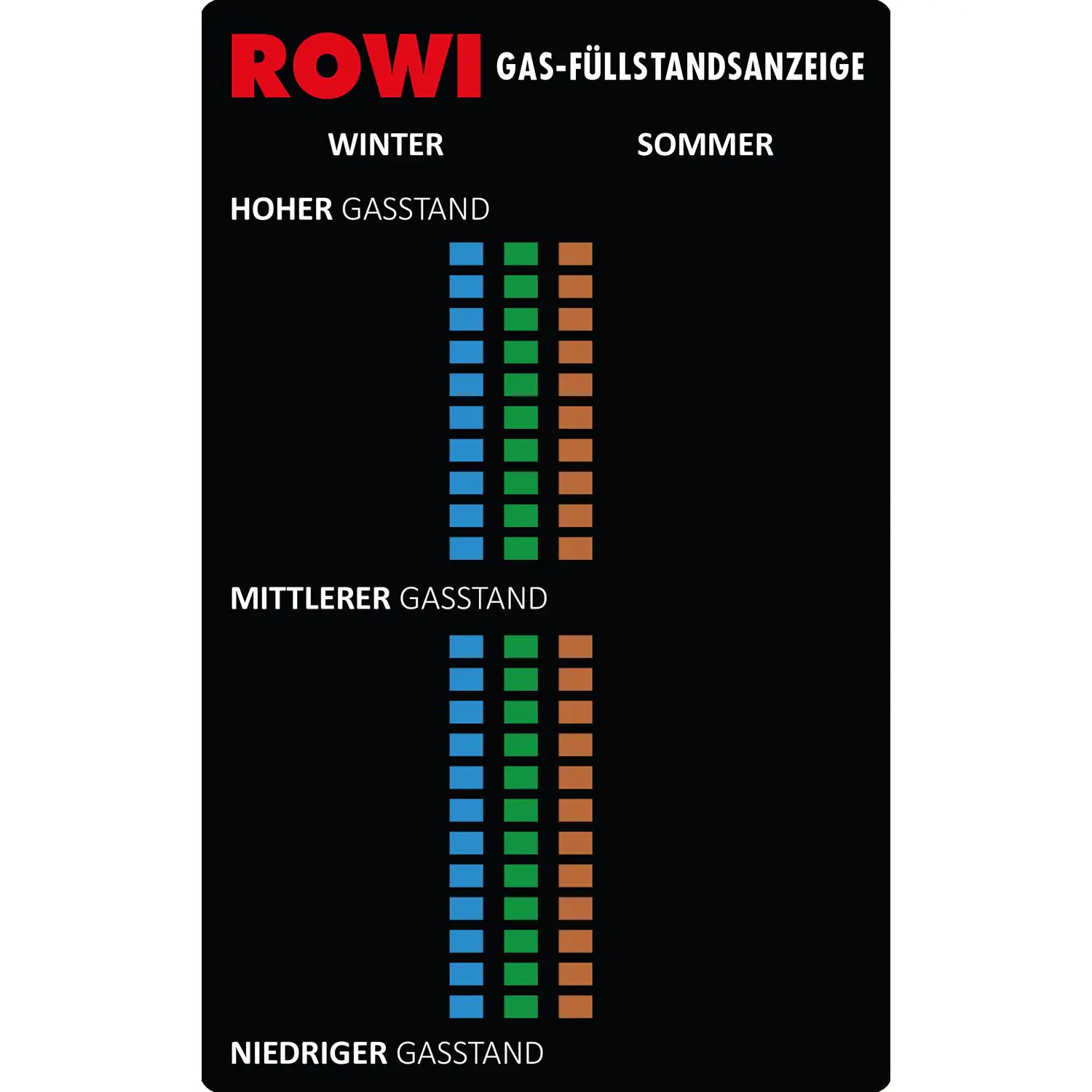 Rowi Füllstandsanzeige für Gasflaschen HGA 1/1 magnetisch