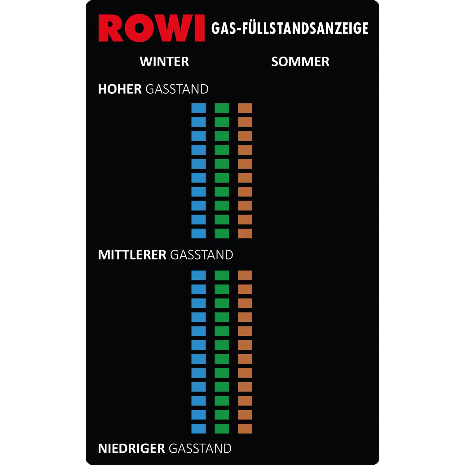 ROWI HGA 1/1 Gasstand-Anzeiger Gasstandanzeiger Gas Füllstand für