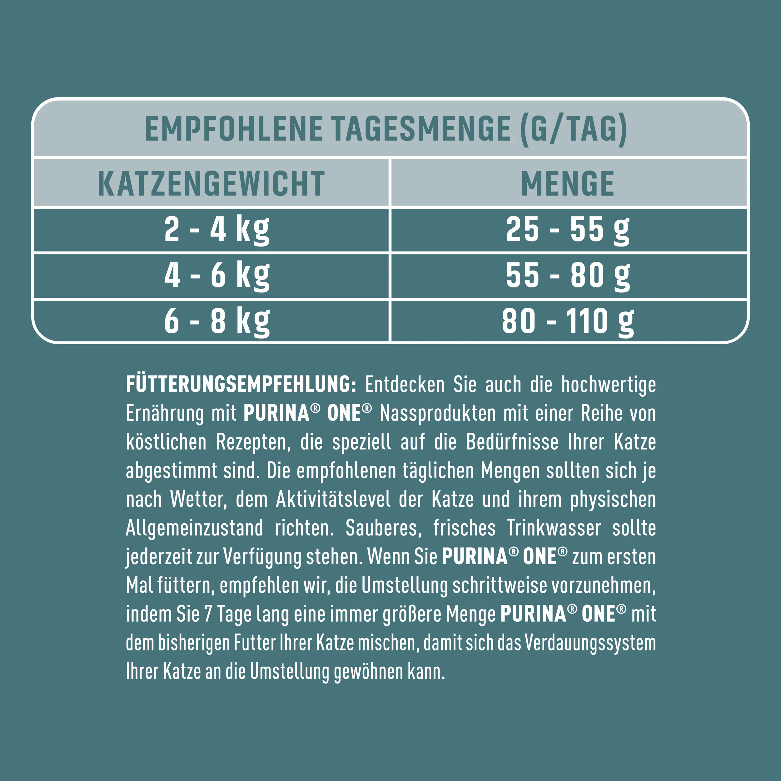 Purina One Katzenfutter Indoor Formula reich an Truthahn 1,4 kg