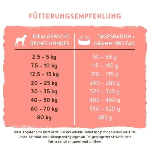 Bosch Active Trockenfutter für aktive Hunde Adult 15 kg mit Geflügel Bosch Active Trockenfutter für aktive Hunde Adult 15 kg mit Geflügel