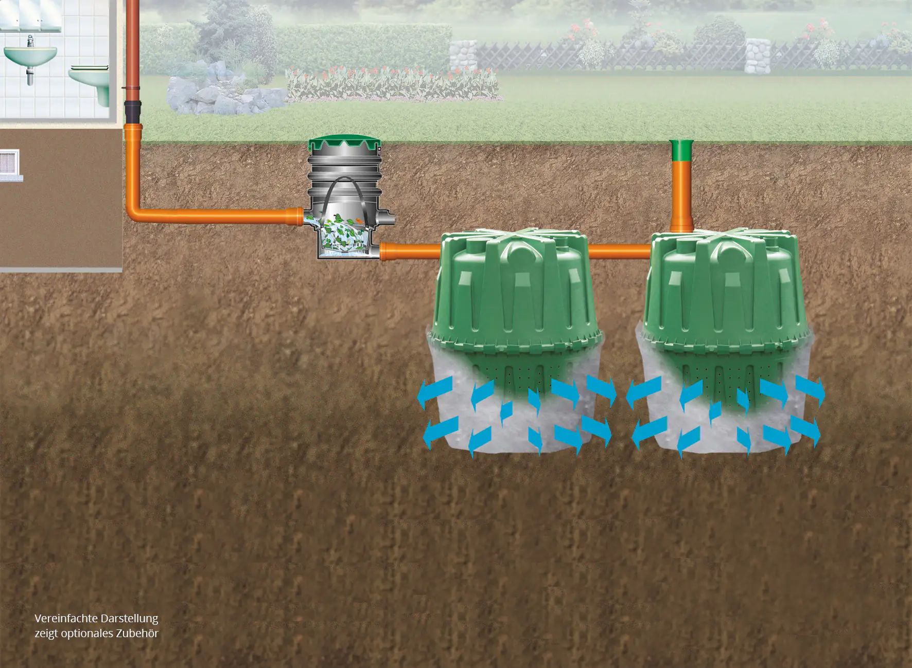 Garantia Erdfeinfilter Extern begehbar