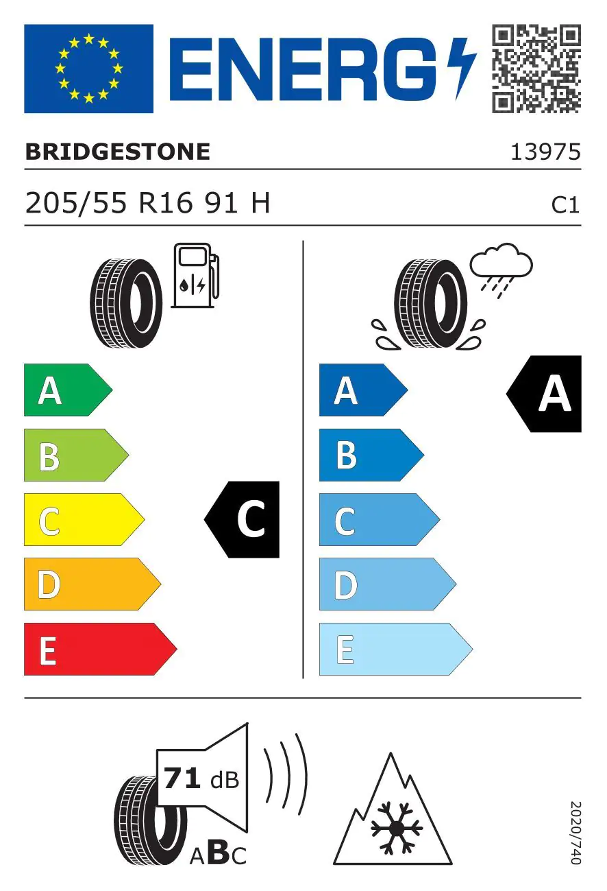 EU-Reifenlabel