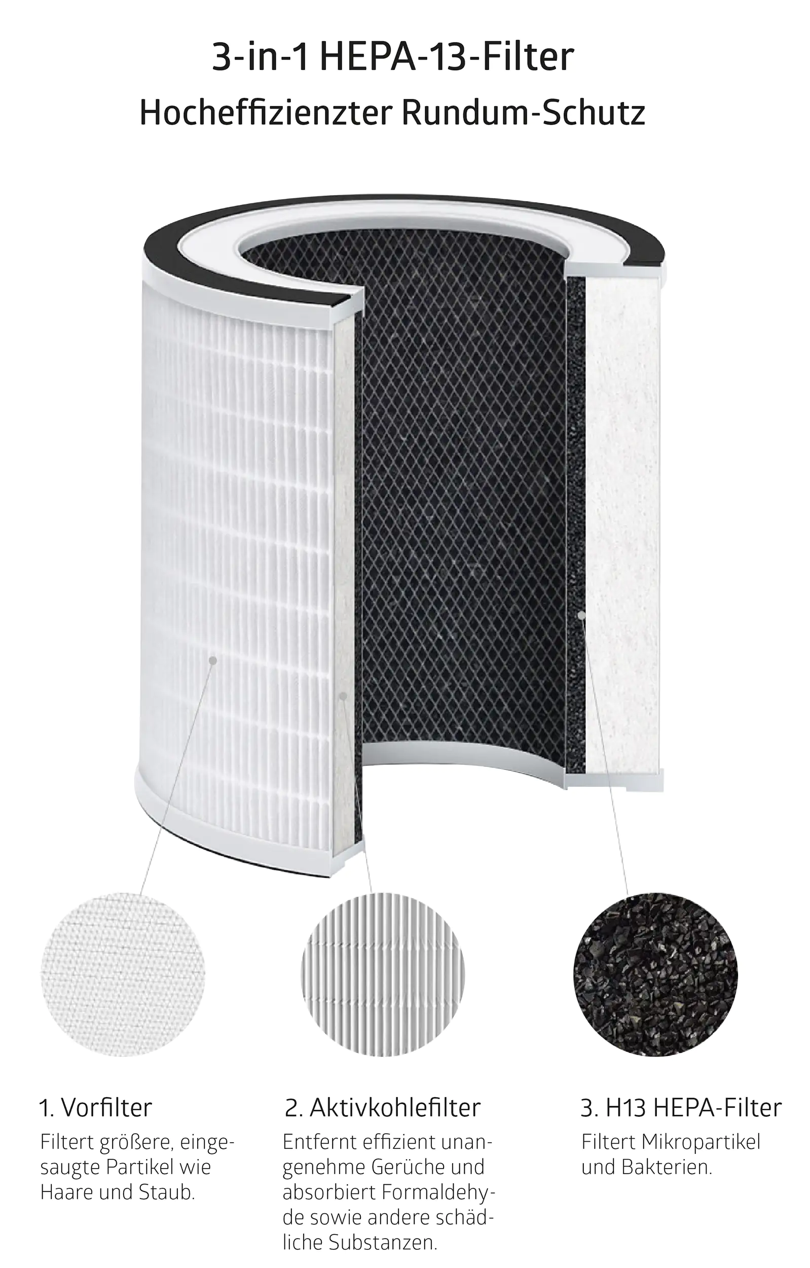 4260648691213_5 essentials Mobiler Luftreiniger Smart Home HEPA13-Filter