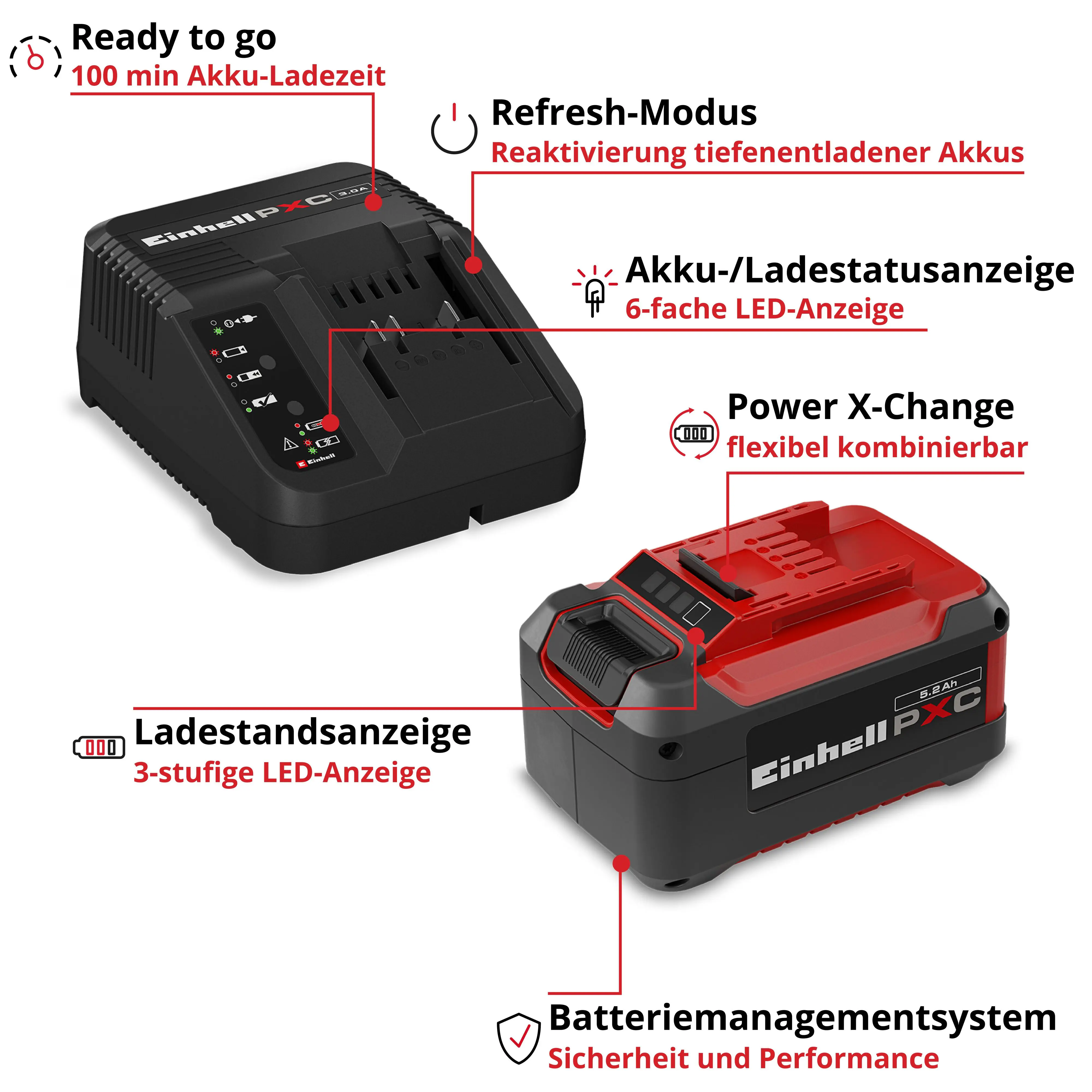 Einhell Akku-Starter-Kit 5,2 Ah PXC 