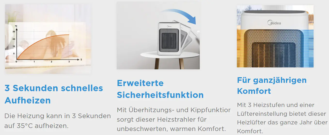Midea Heizlüfter NT20-20AR 3 Heizstufen 2000 Watt