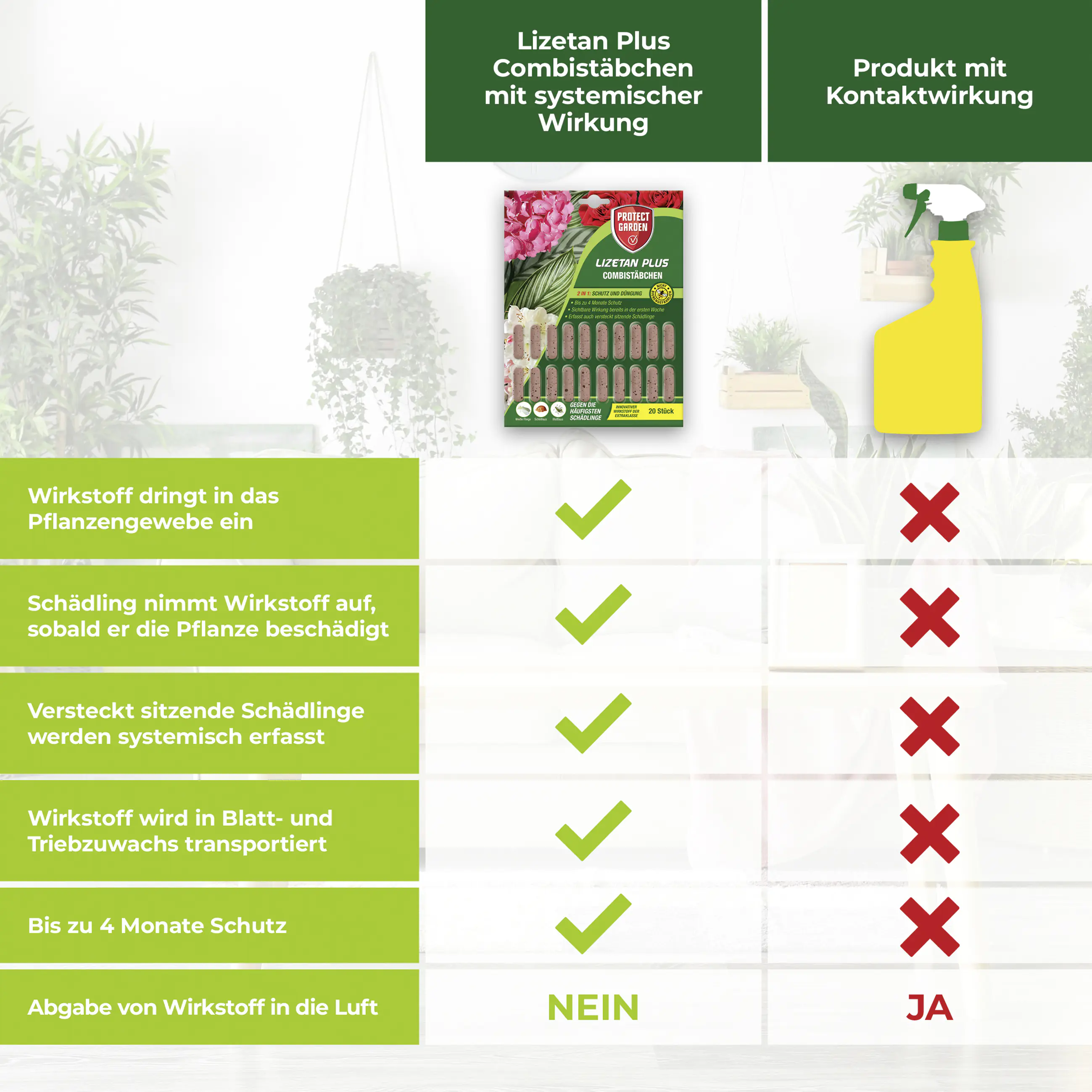 Protect Garden Lizetan Plus Combistäbchen 20 Stück