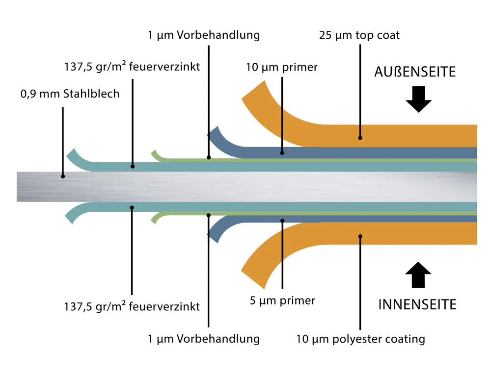 Telluria Gerätehaus Classico Lounge L mit Fenstern 3030 rechts EW weiß 642 x 298 cm