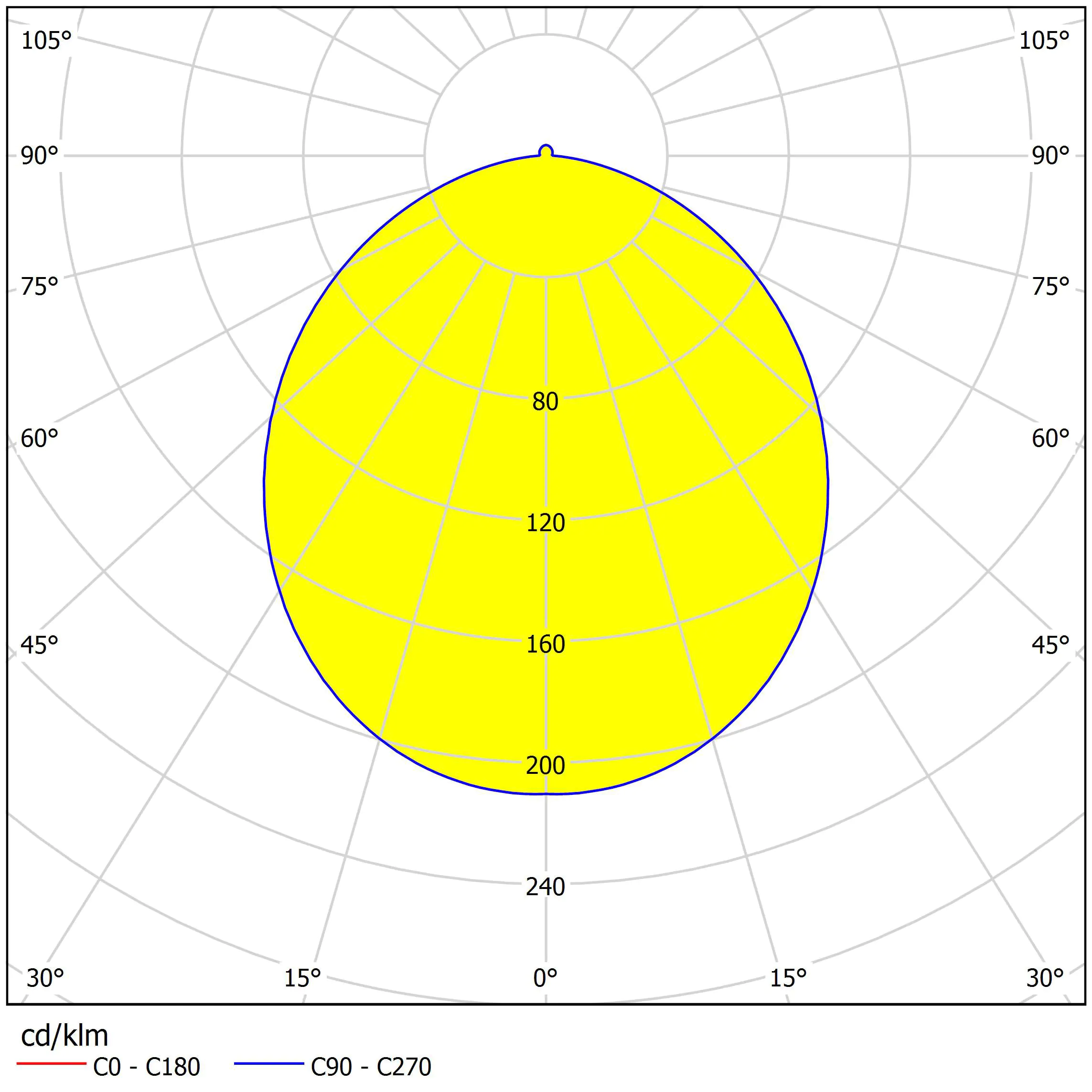 Eglo LED Wandleuchte Gita 2 weiß 35 x 7,5 cm neutralweiß