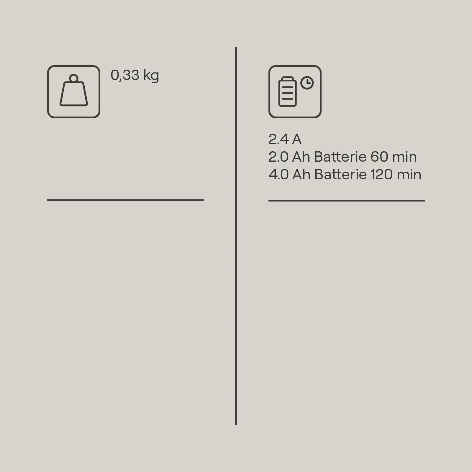 Gomag Akku-Ladegerät 2,4 A für 20 V  Gomag Akku-Ladegerät 2,4 A für 20 V