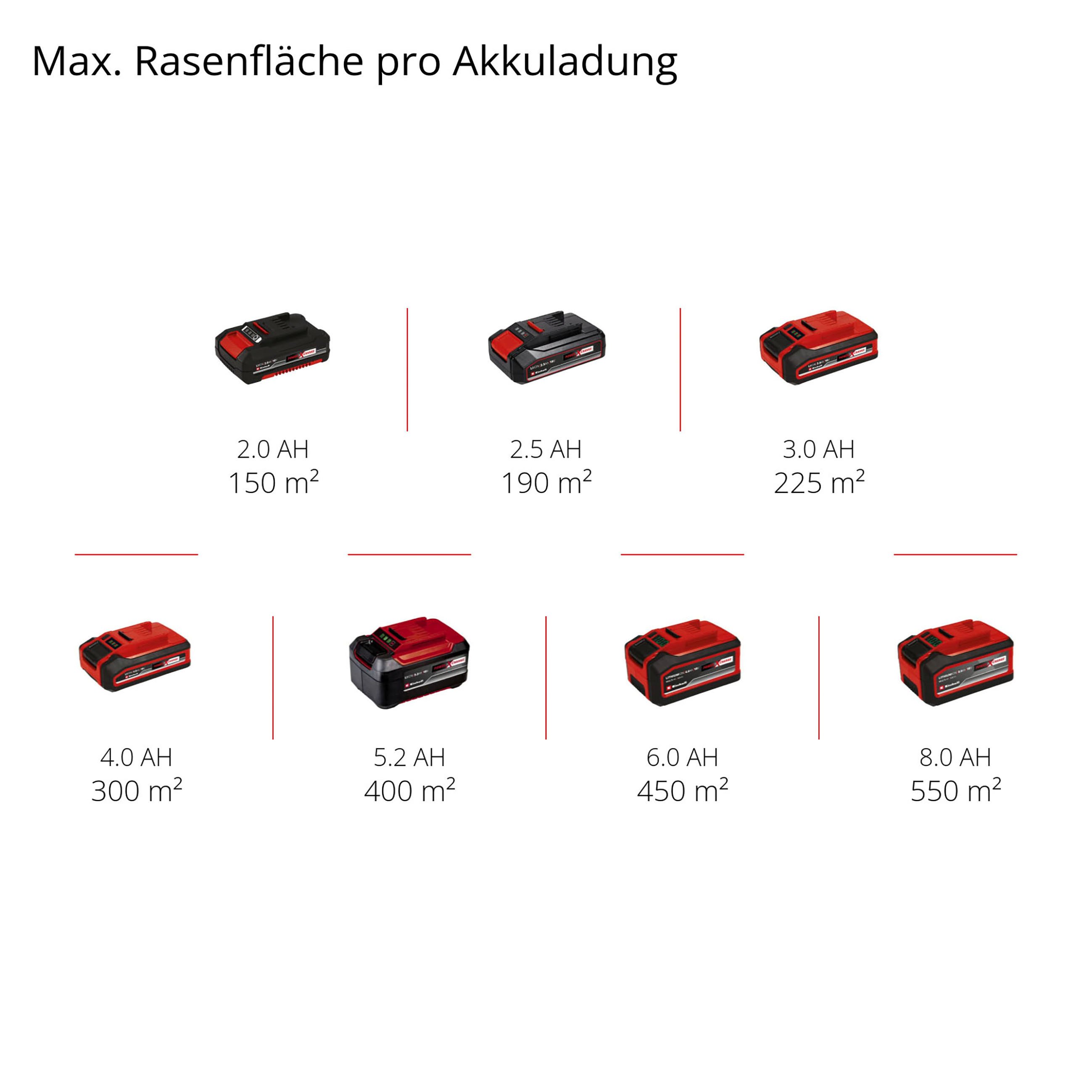 Einhell Akku Vertikutierer GE-SC 36/35 Li ohne Akku und Ladegerät 