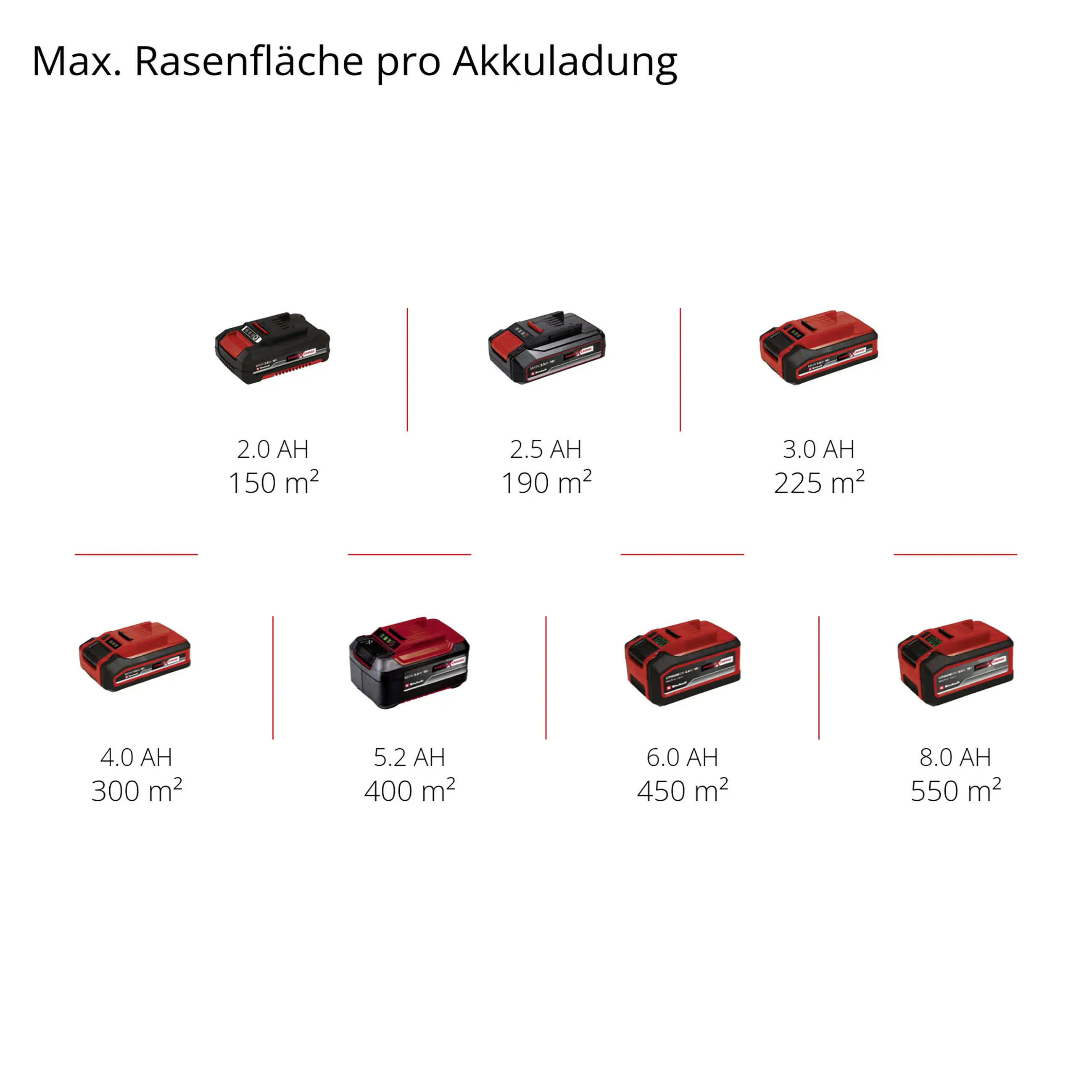Einhell Akku Vertikutierer GE-SC 36/35 Li ohne Akku und Ladegerät 