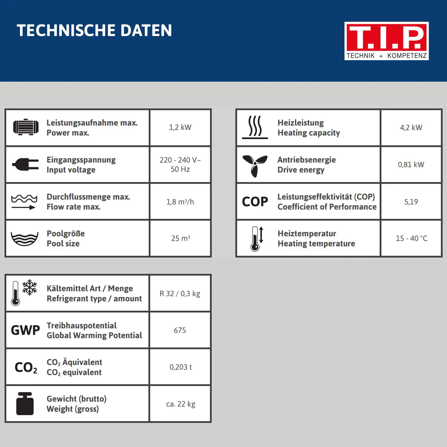 T.I.P. Schwimmbadwärmepumpe STEAM 25000 T.I.P. Schwimmbadwärmepumpe STEAM 25000