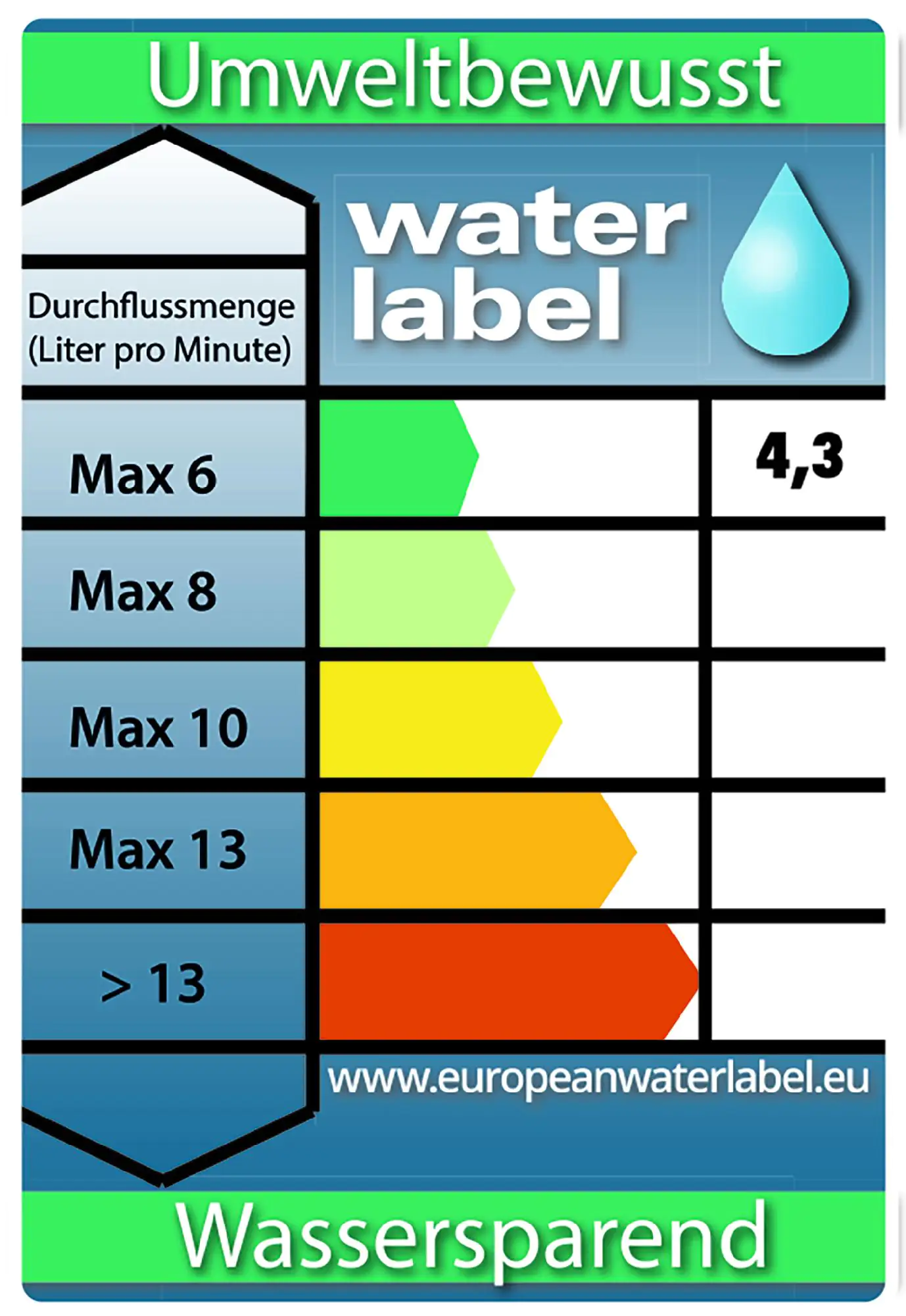 Primaster Waschtischarmatur Miami wassersparend, mit Water Label Primaster Waschtischarmatur Miami wassersparend, mit Water Label